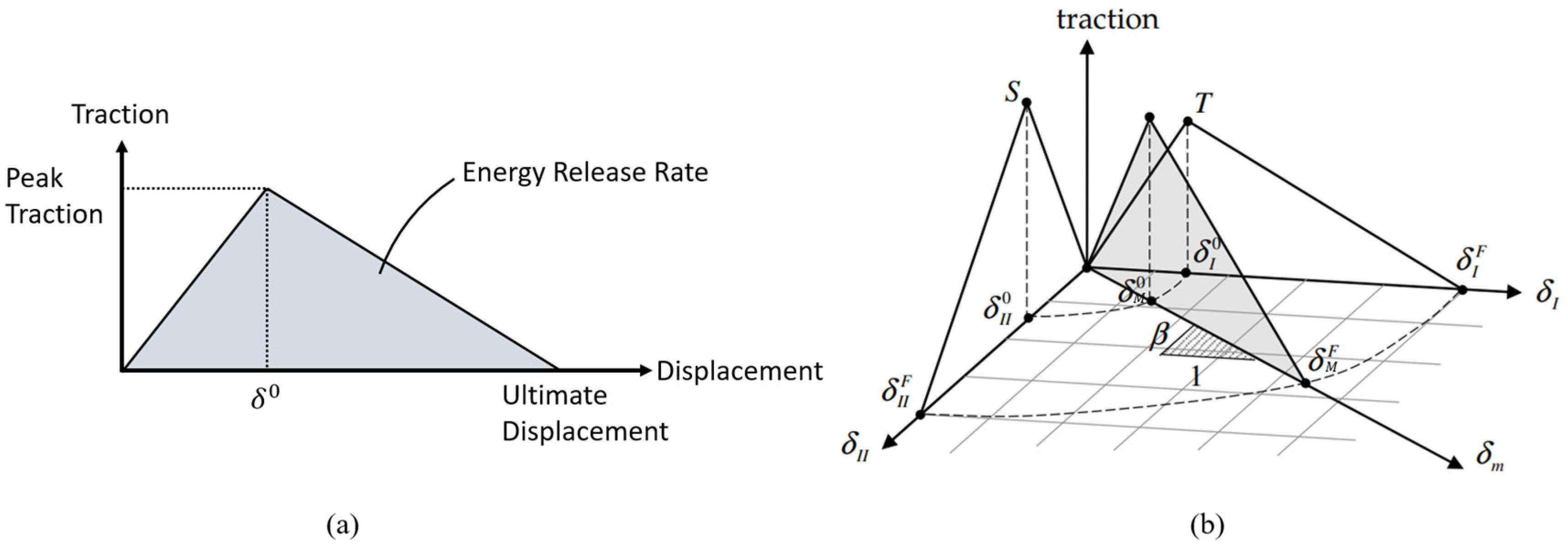 Processes 11 02875 g010
