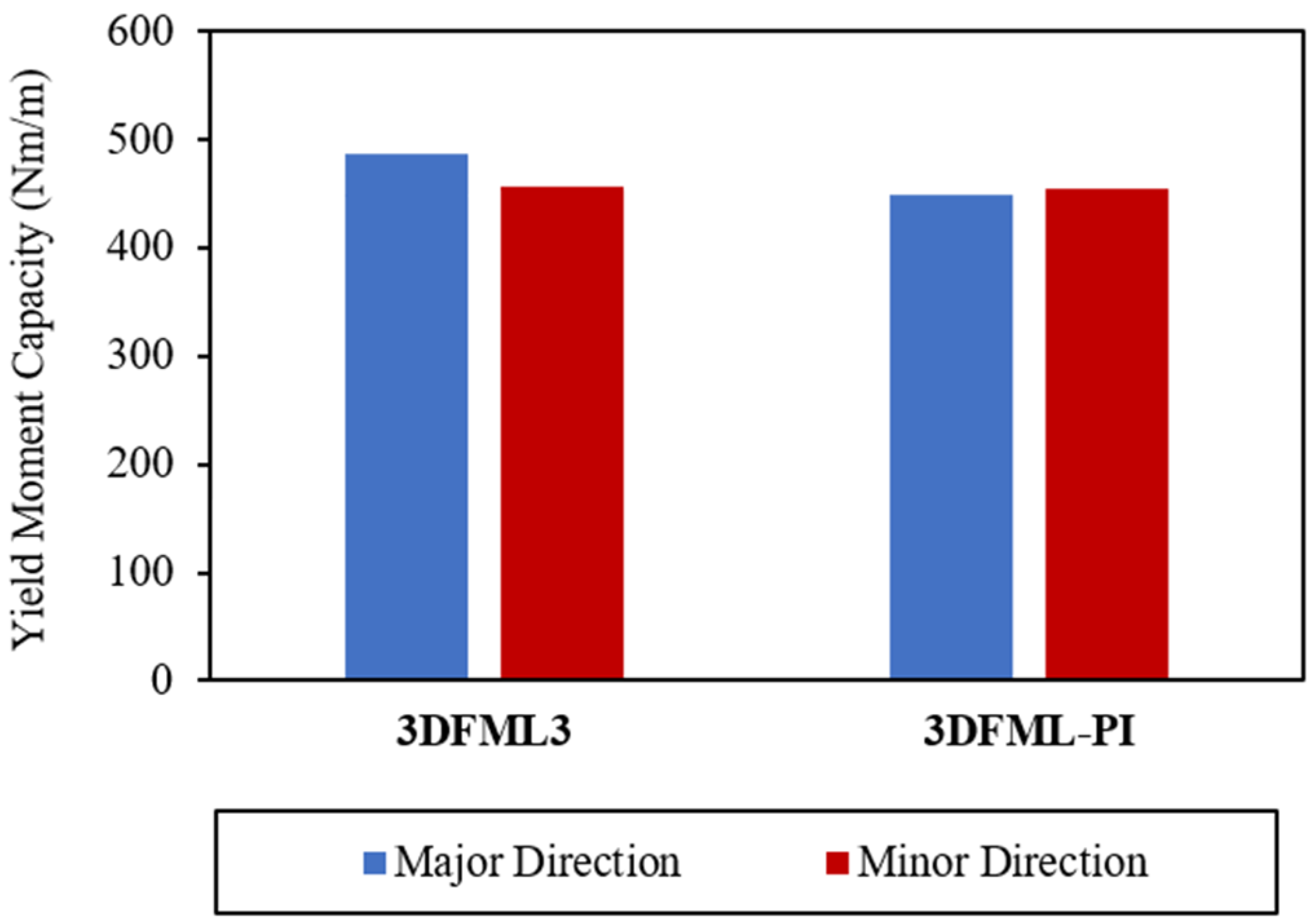 Processes 11 02875 g012