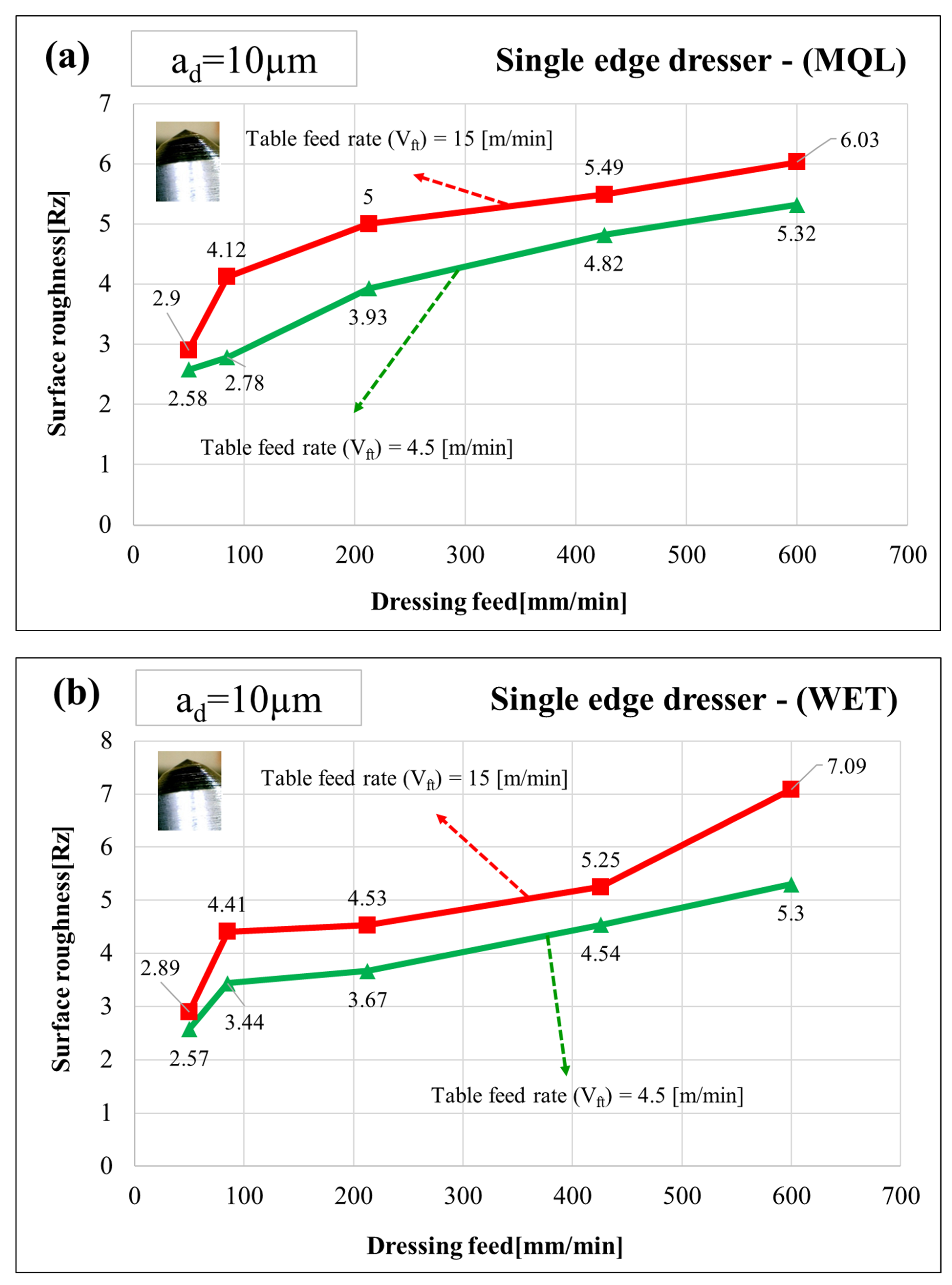 Processes 11 02876 g006