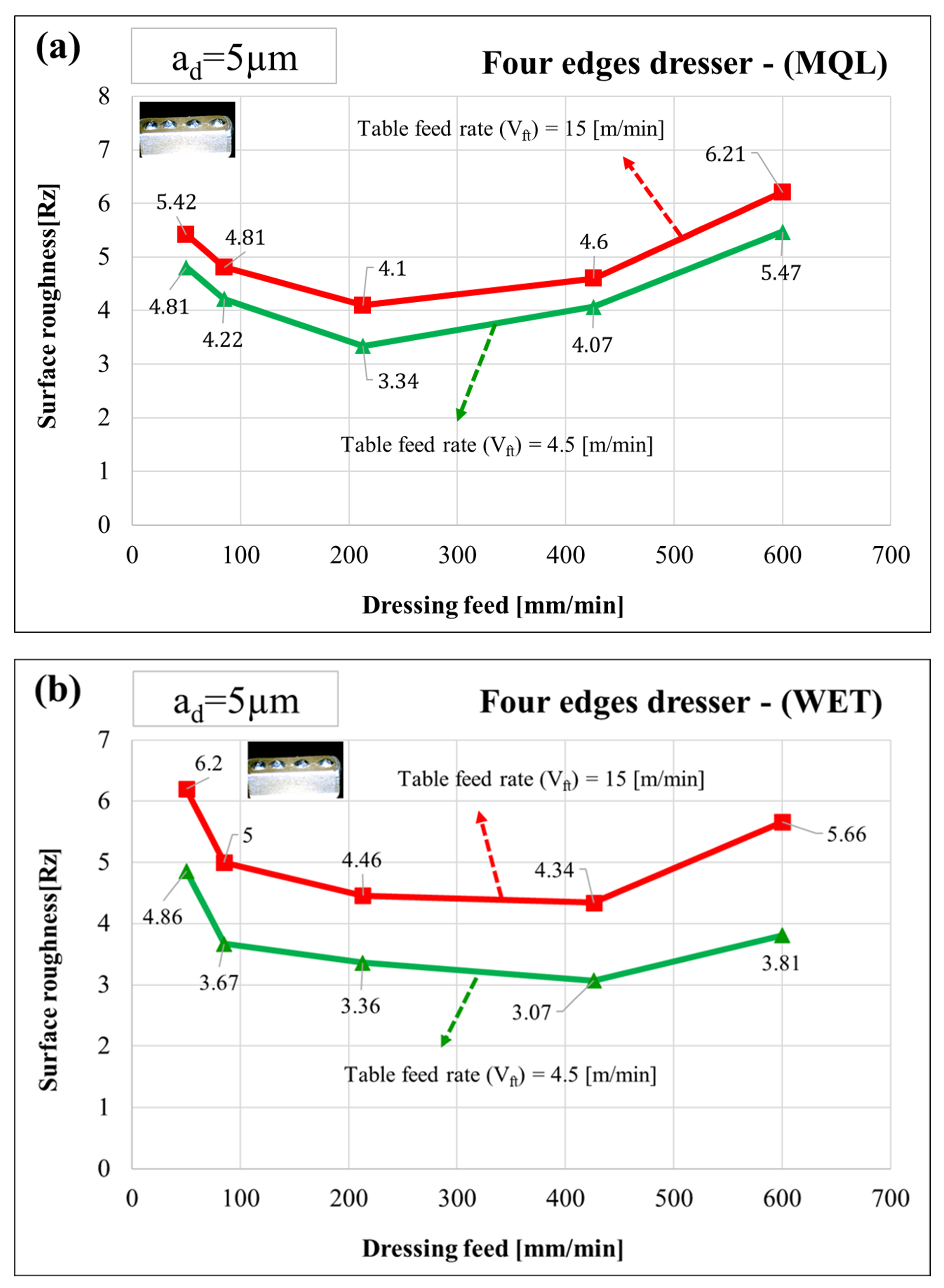 Processes 11 02876 g009