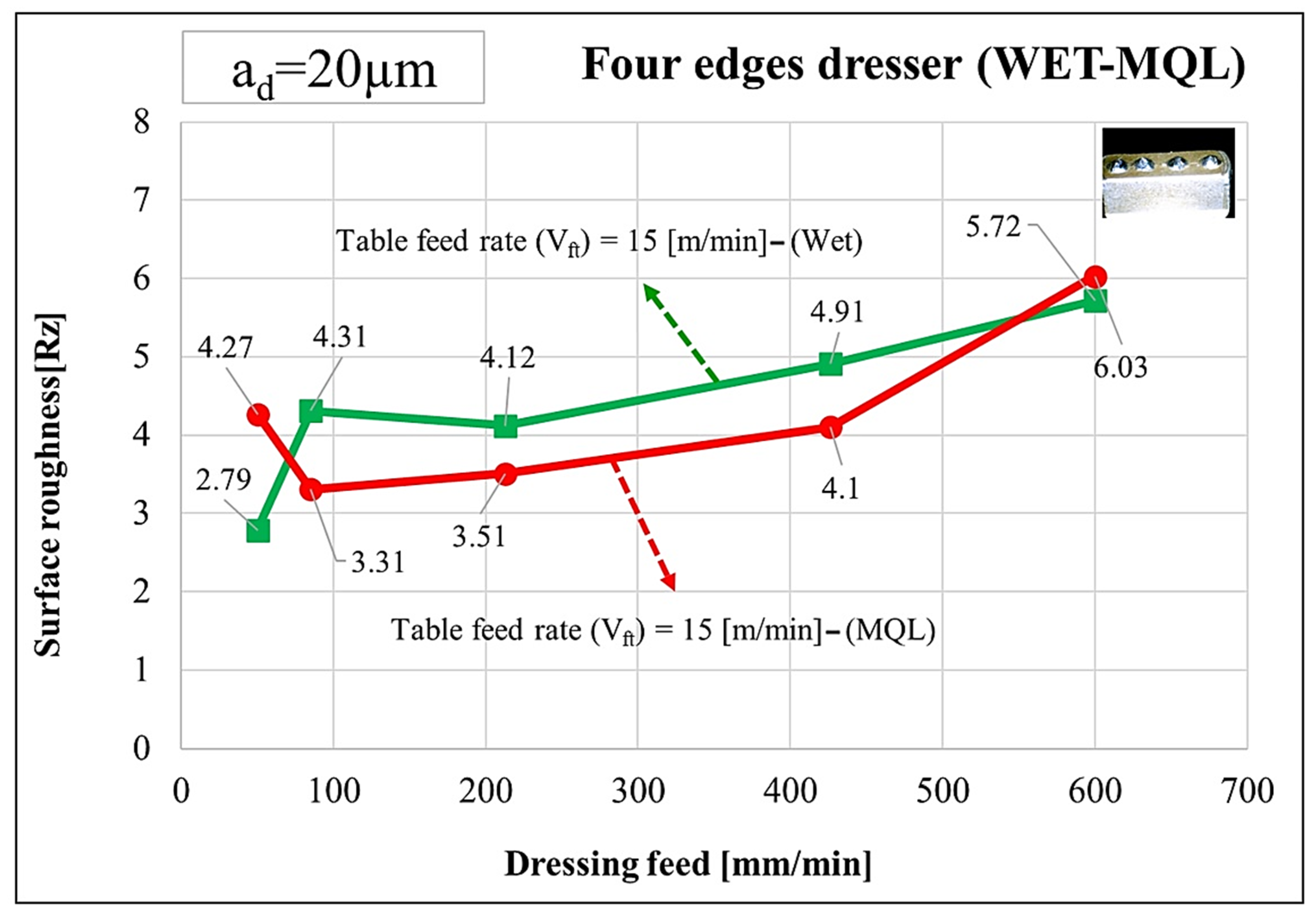 Processes 11 02876 g012