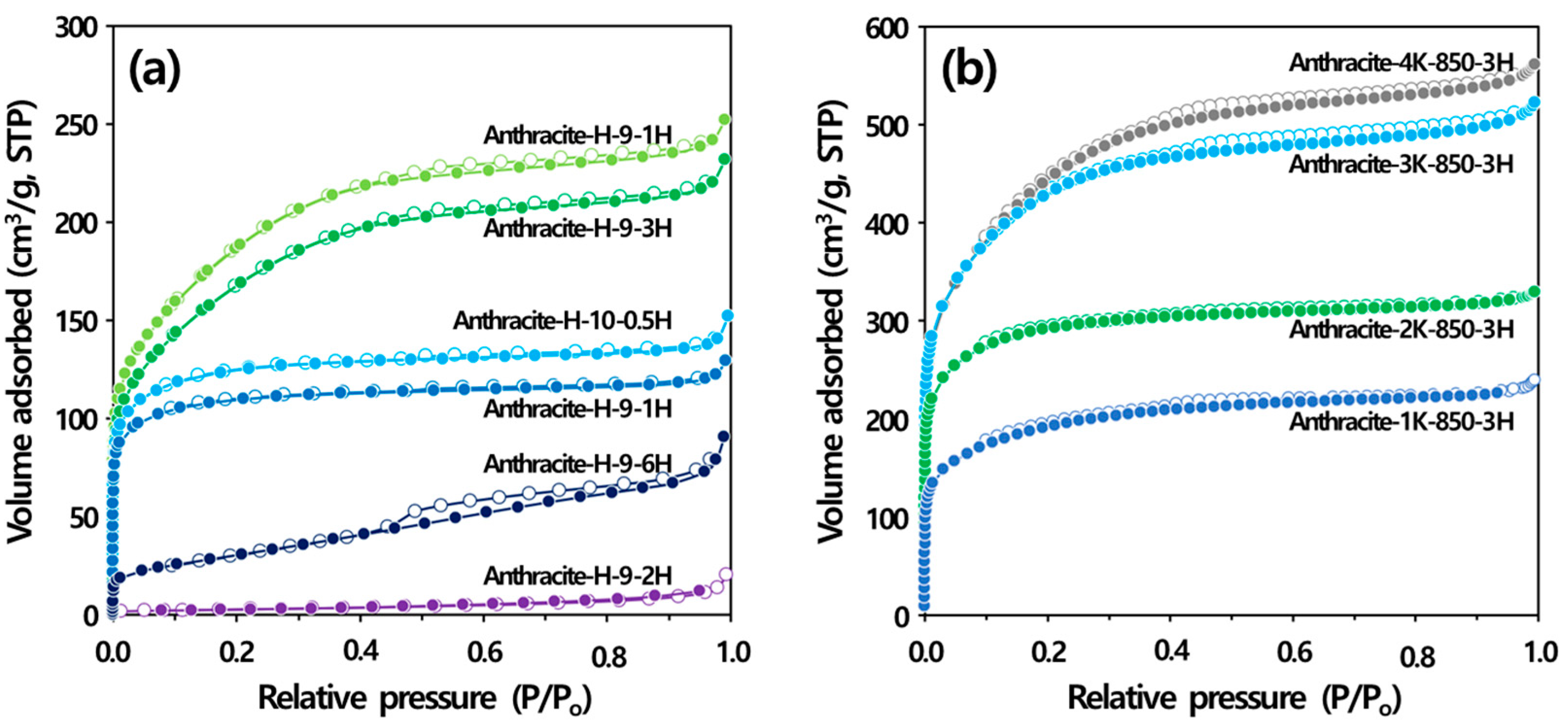 Processes 11 02877 g003