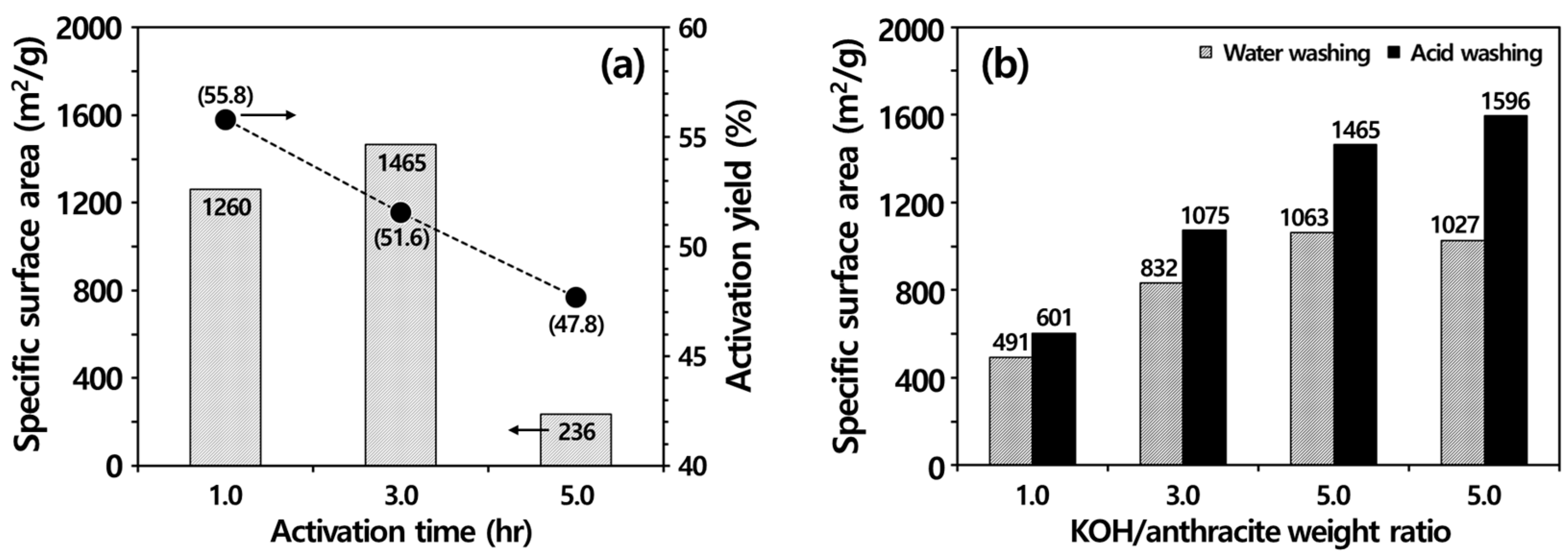 Processes 11 02877 g004