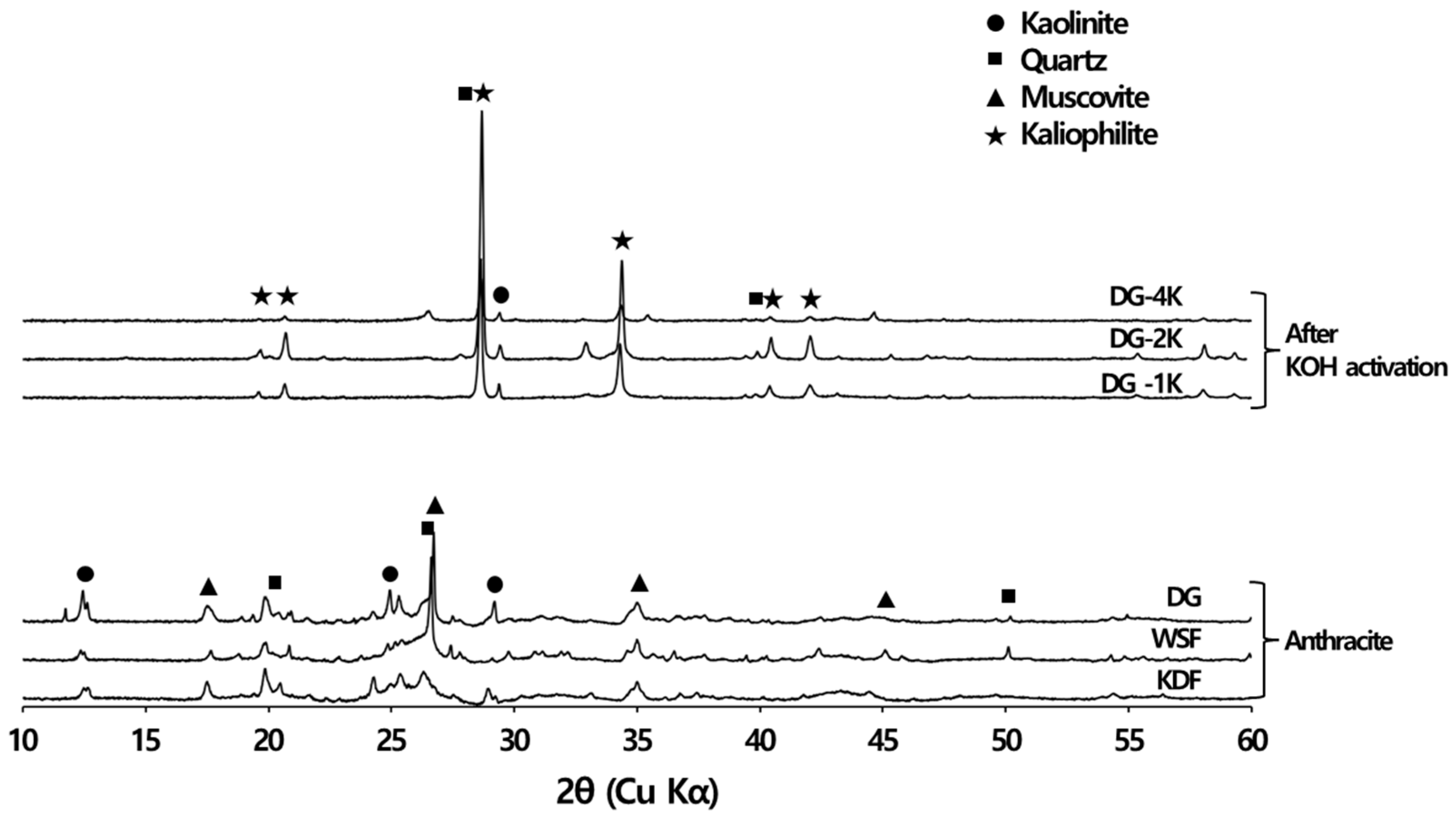 Processes 11 02877 g005