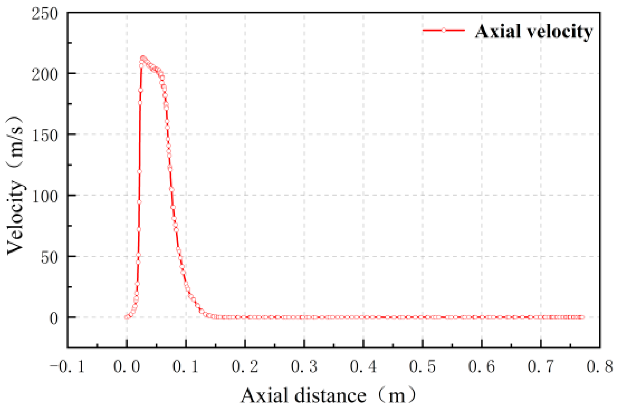 Processes 11 02878 g005