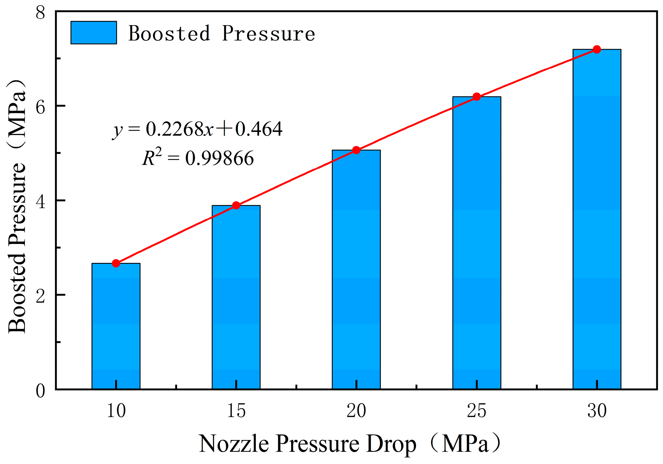 Processes 11 02878 g018