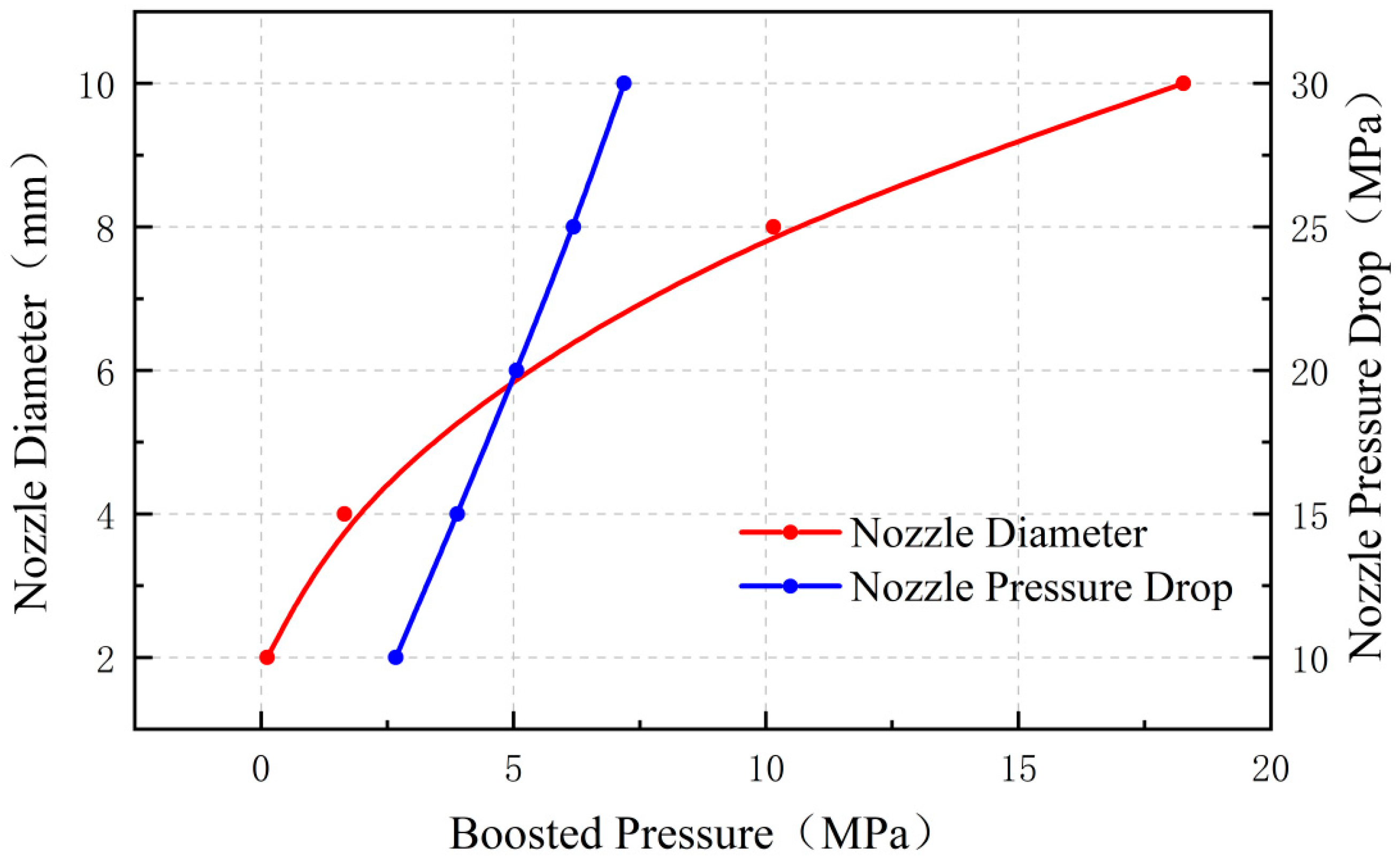 Processes 11 02878 g032