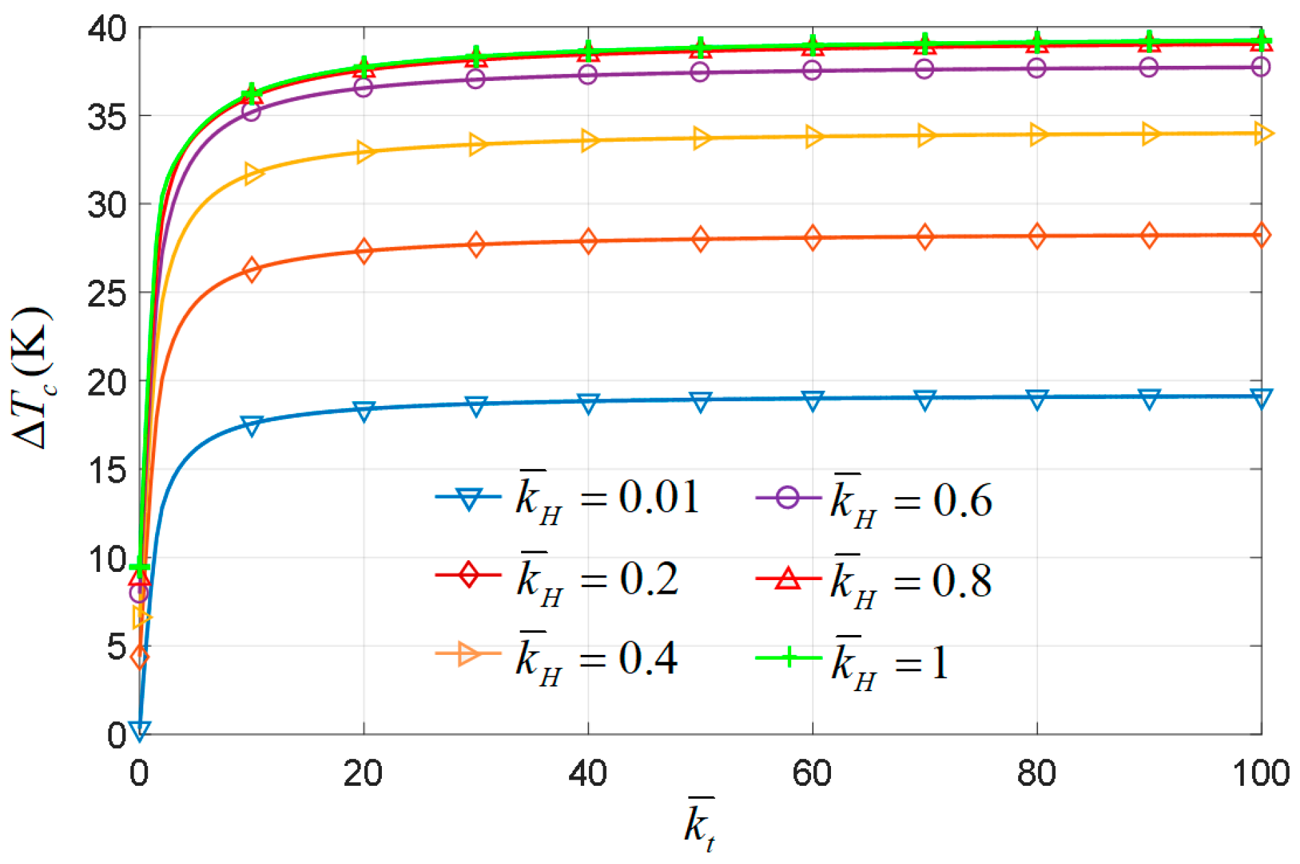 Processes 11 02880 g004