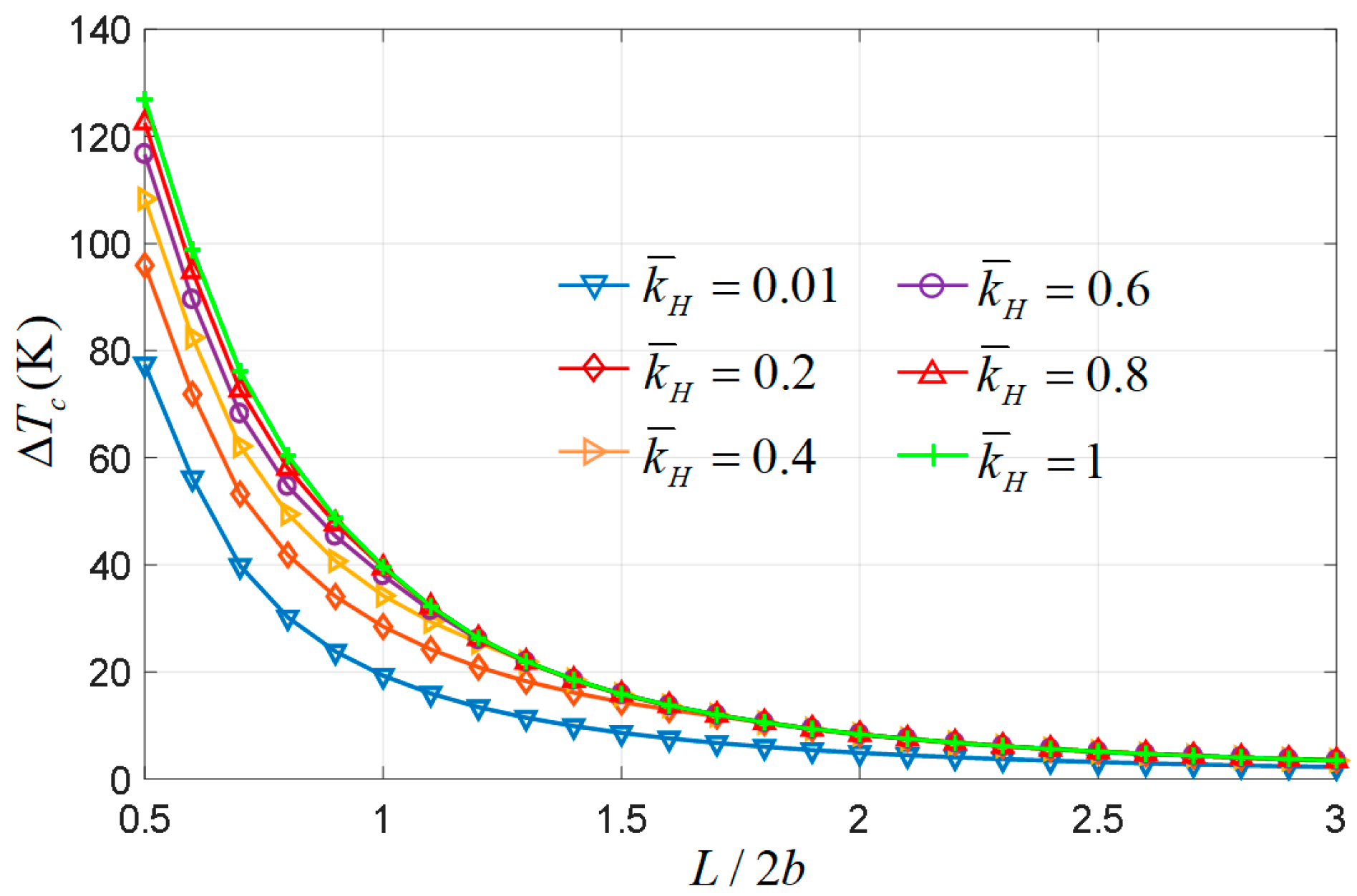 Processes 11 02880 g006