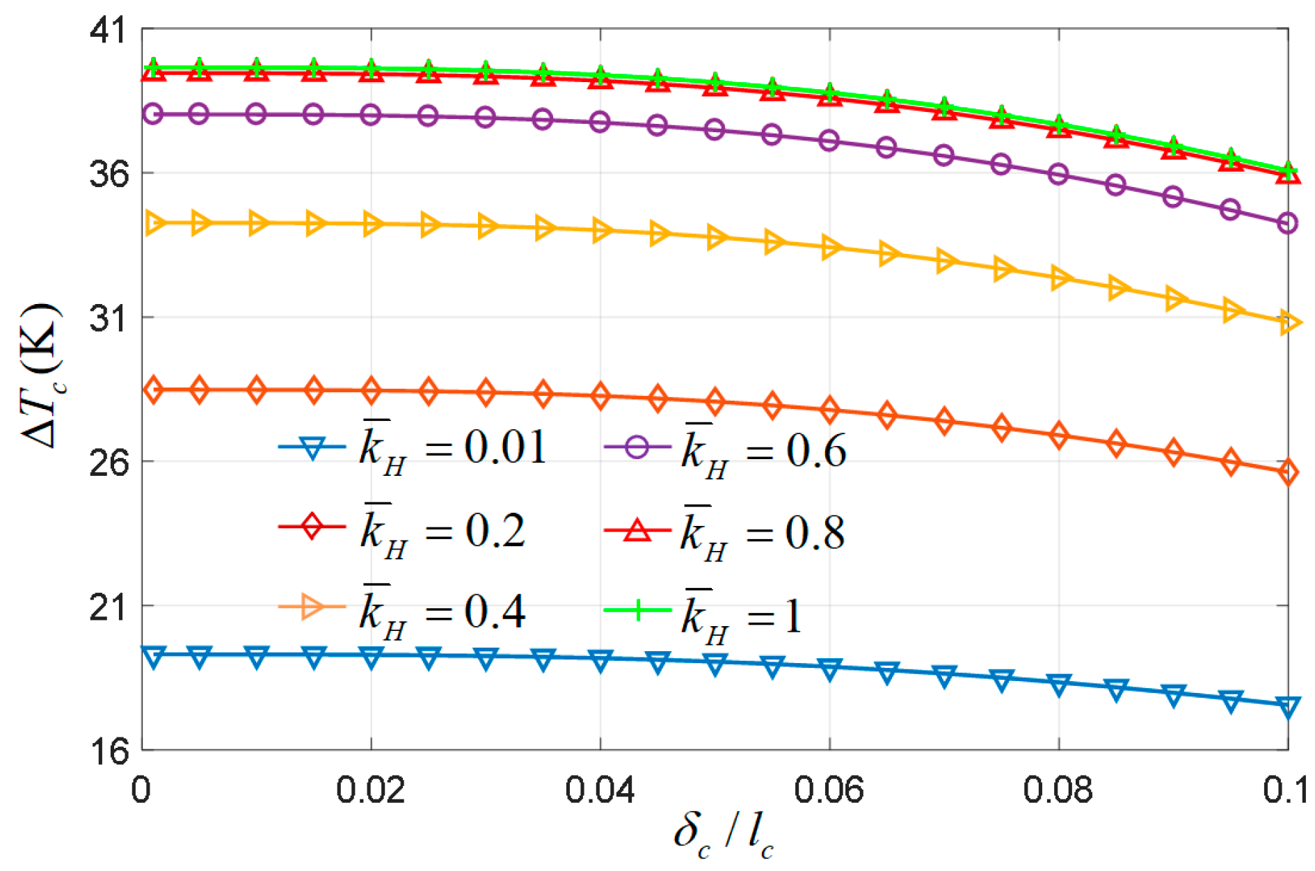 Processes 11 02880 g007