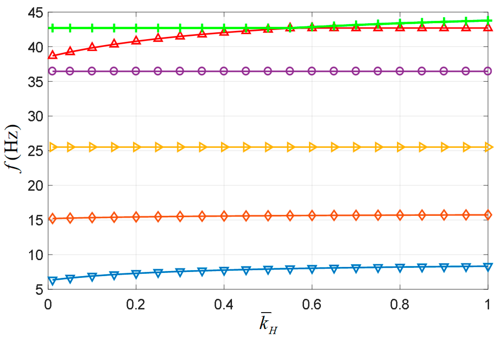 Processes 11 02880 g008