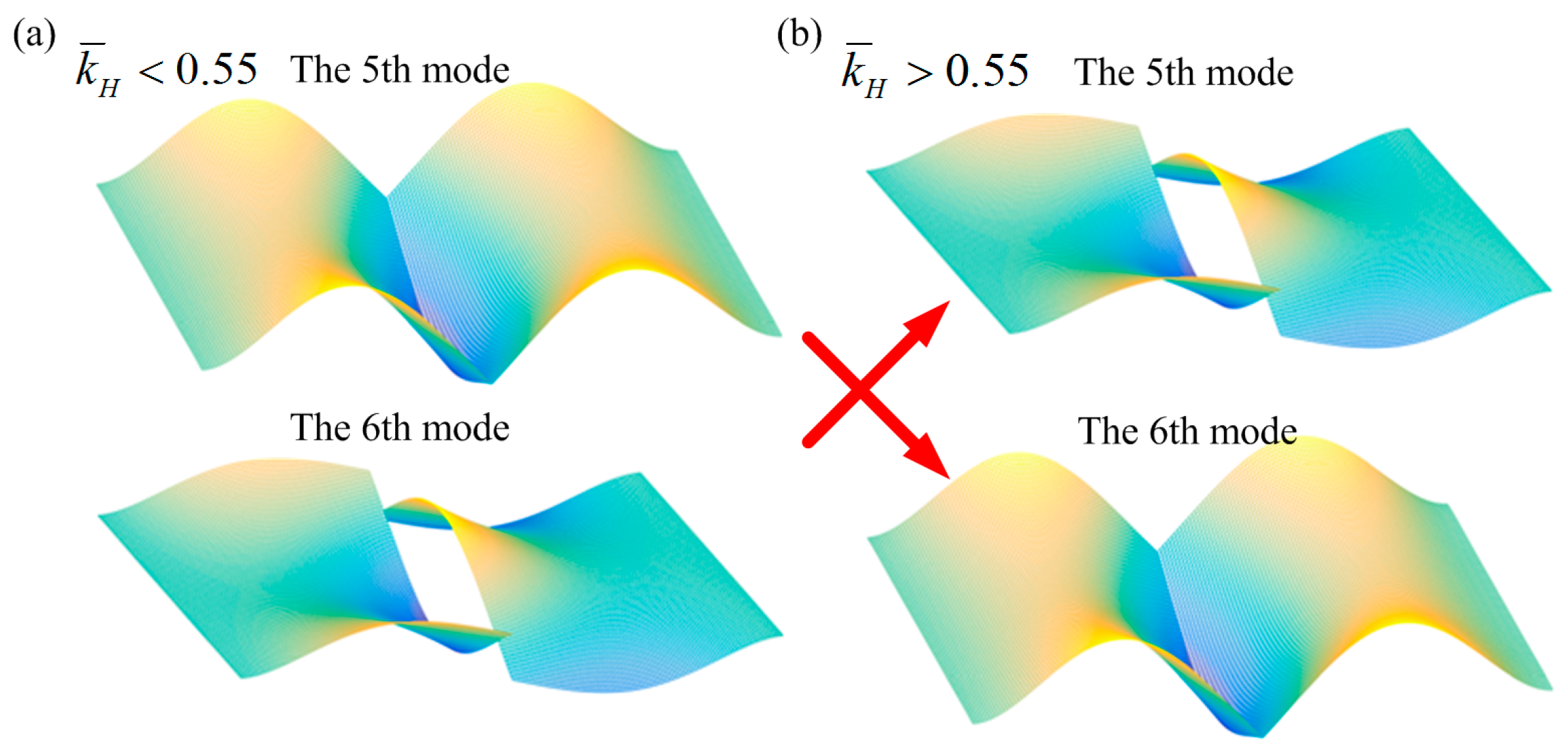 Processes 11 02880 g009