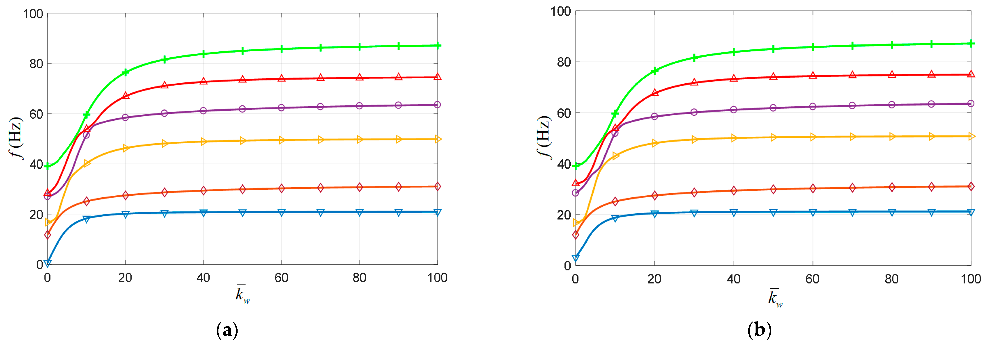Processes 11 02880 g011