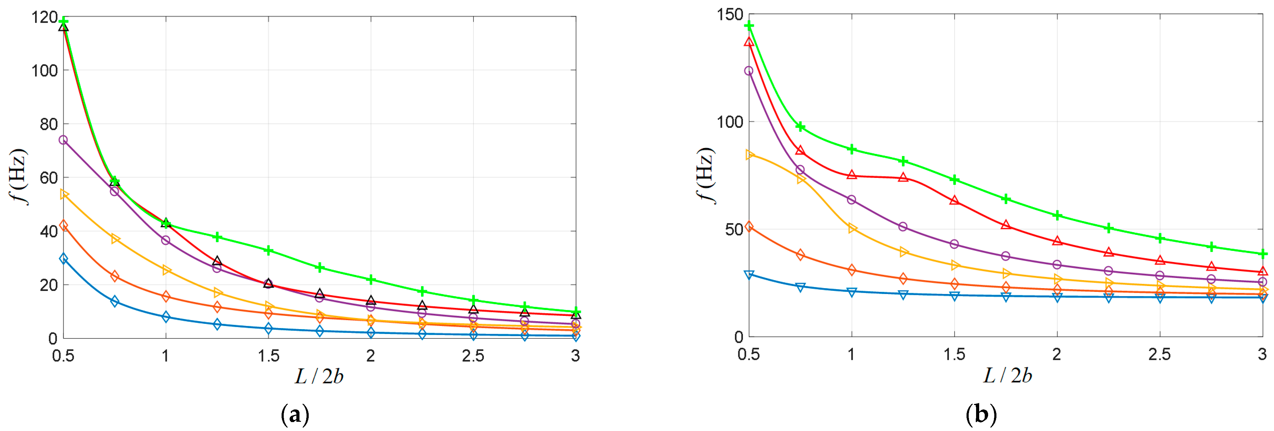 Processes 11 02880 g012