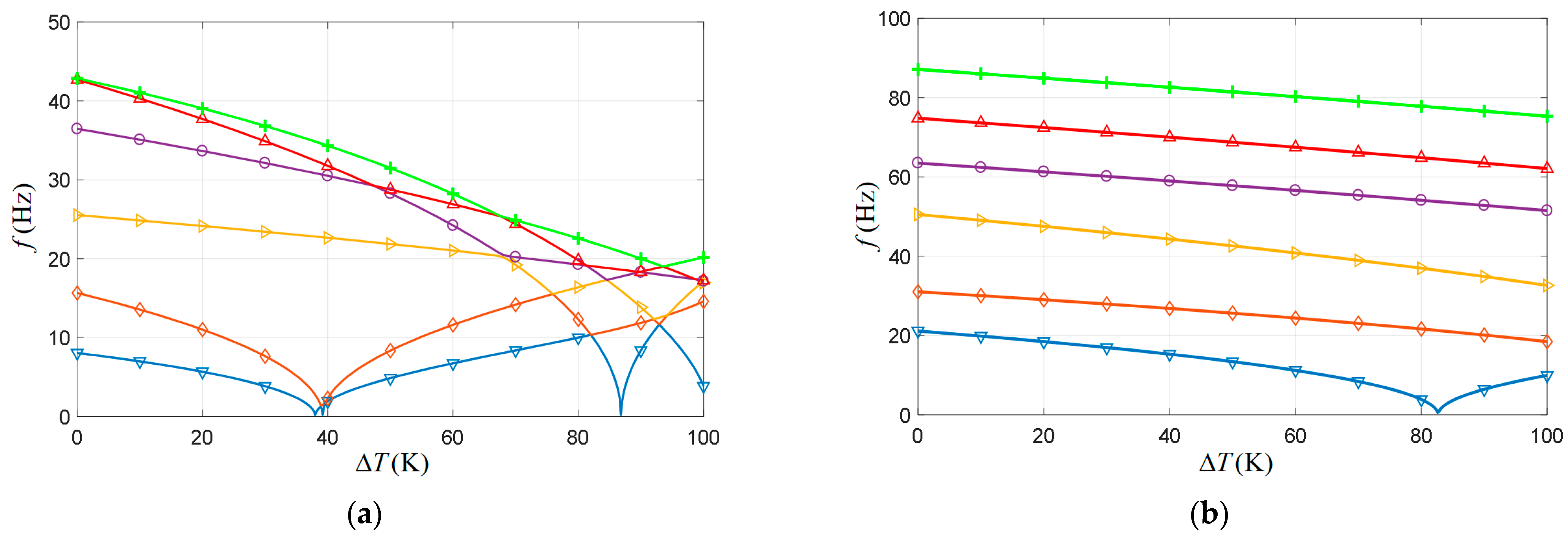 Processes 11 02880 g014