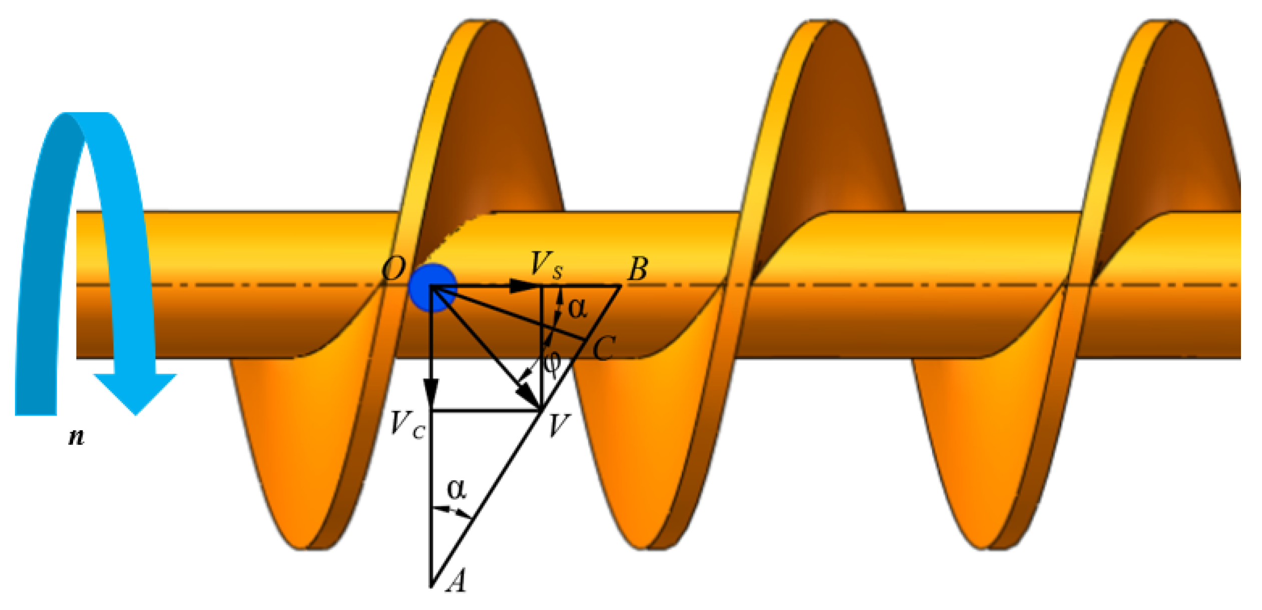 Processes 11 02881 g003