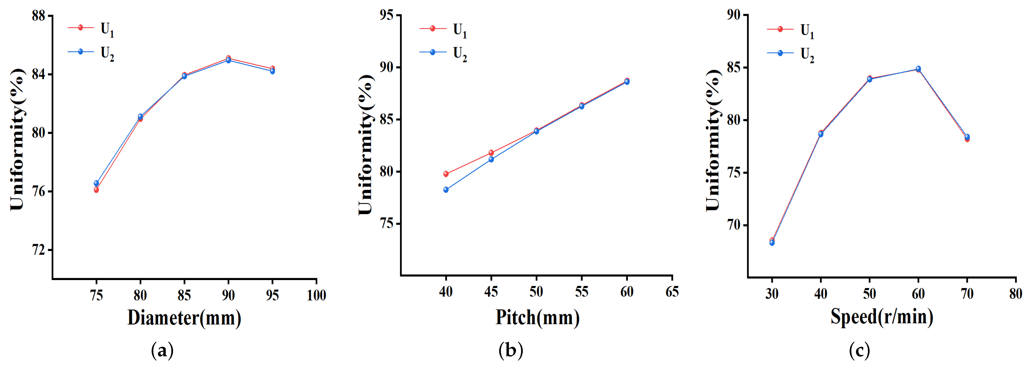 Processes 11 02881 g007