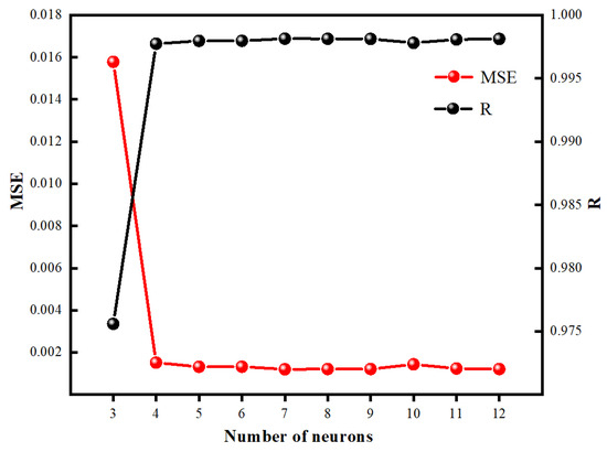 Design and Optimization of Sugarcane Spiral Fertilizer