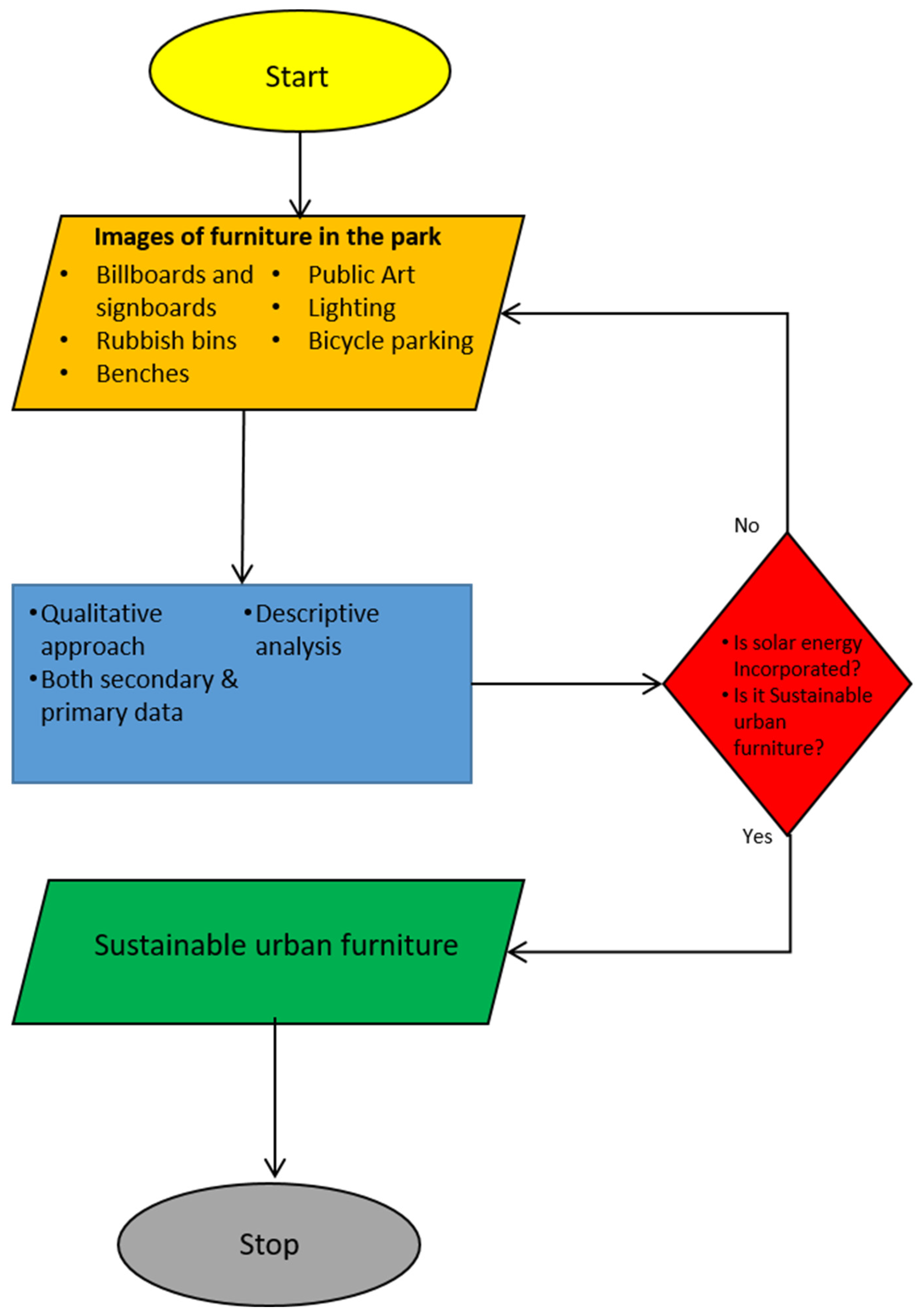 Processes 11 02887 g010