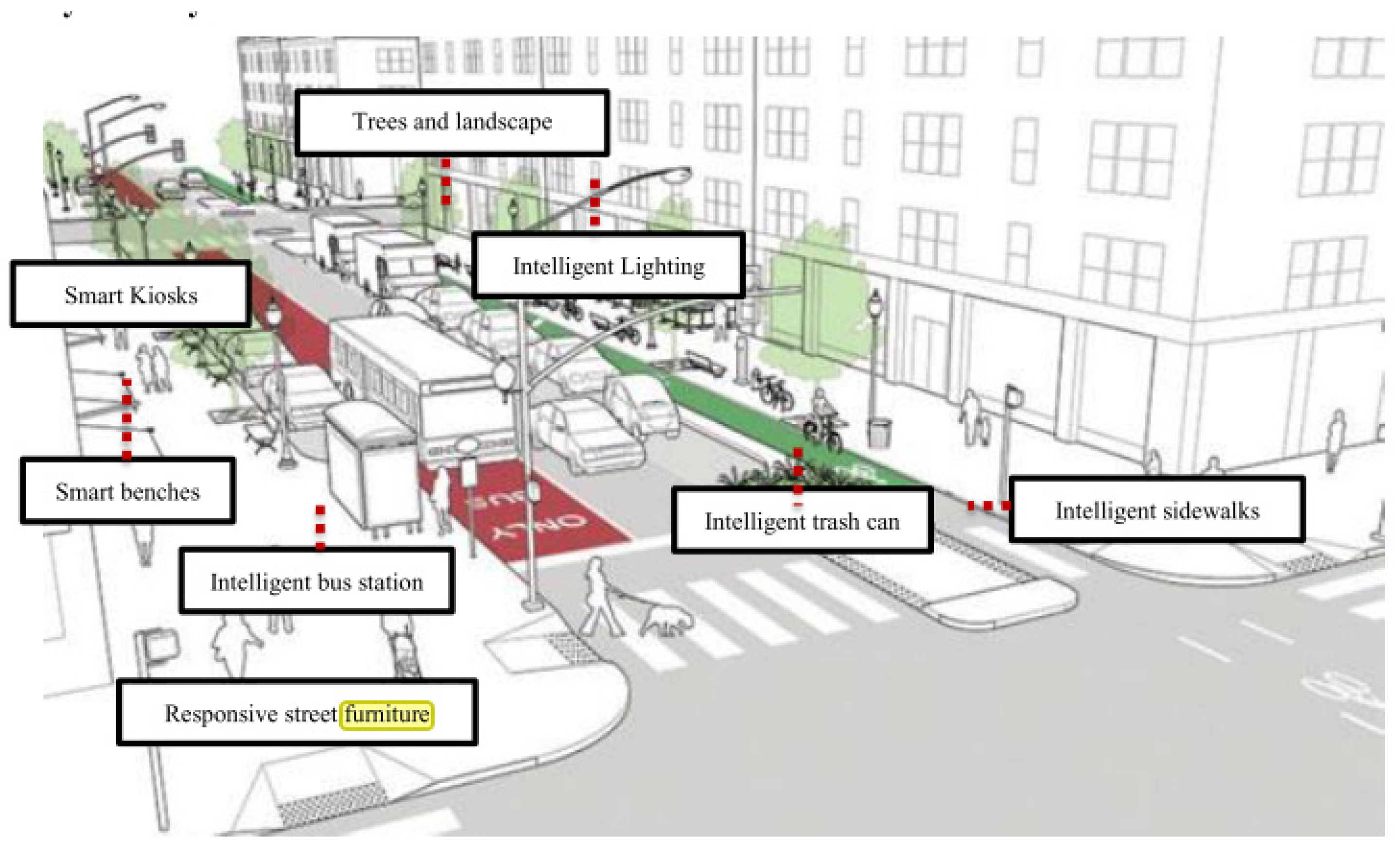 Processes 11 02887 g019