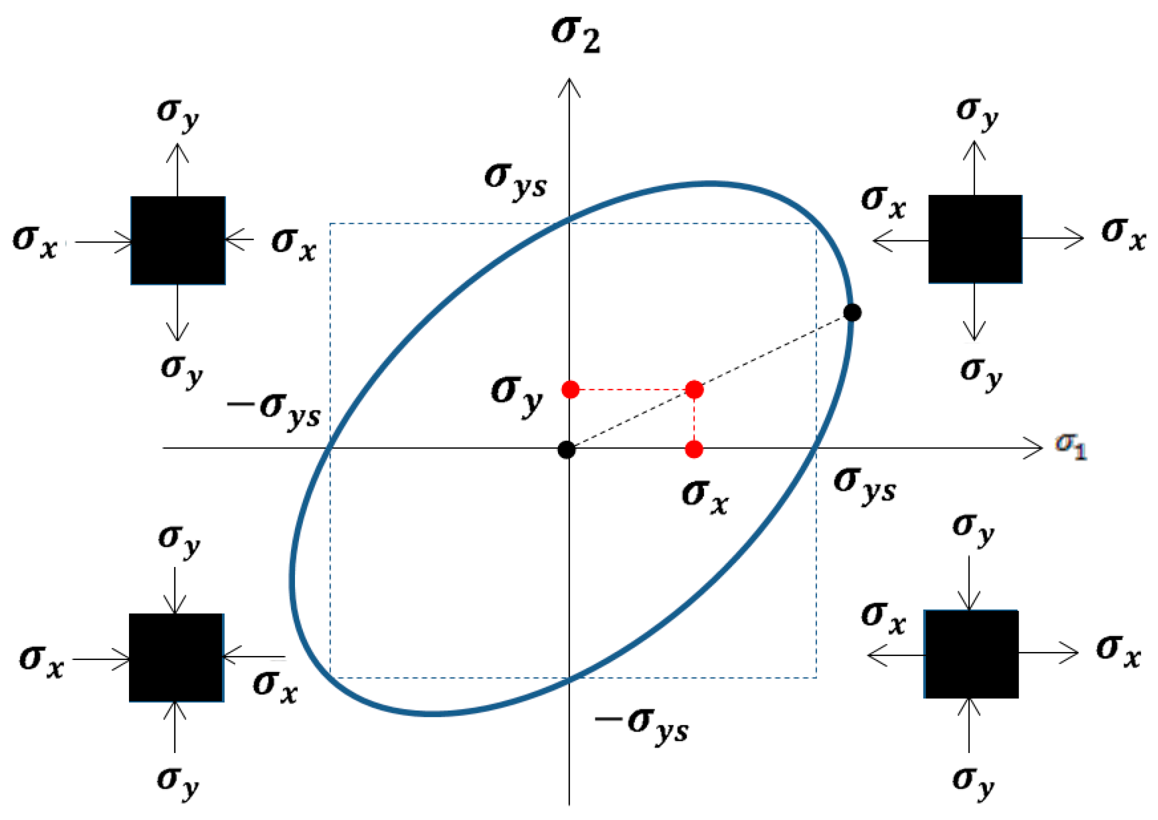 Processes 11 02888 g002