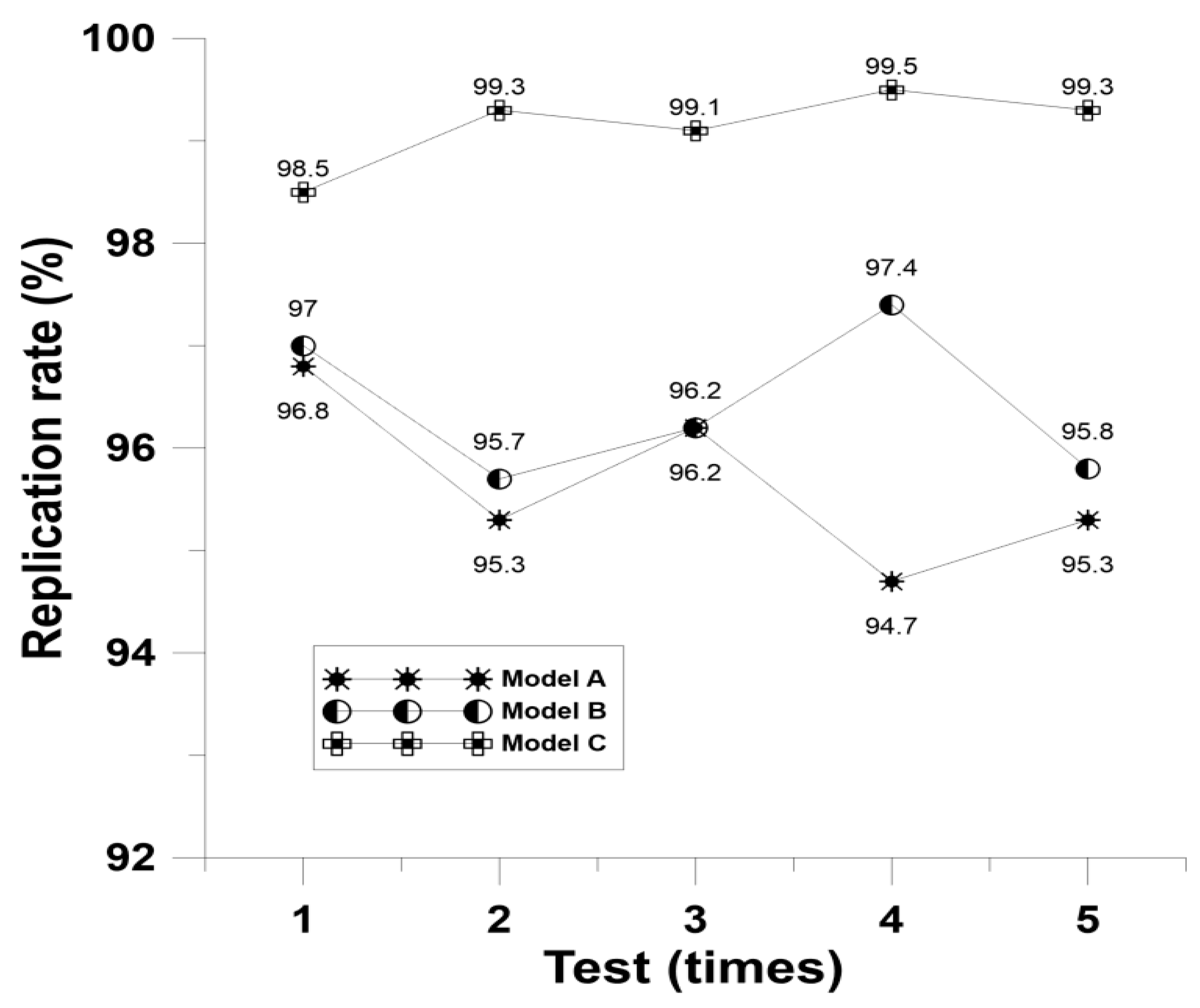 Processes 11 02888 g011