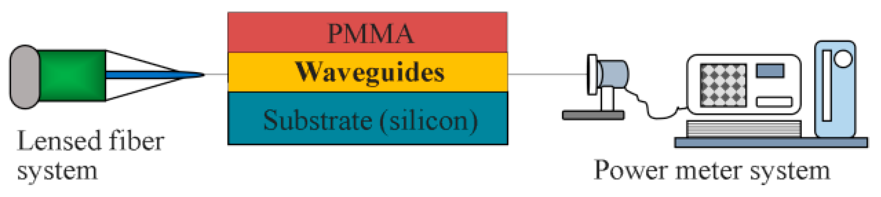 Processes 11 02888 g014