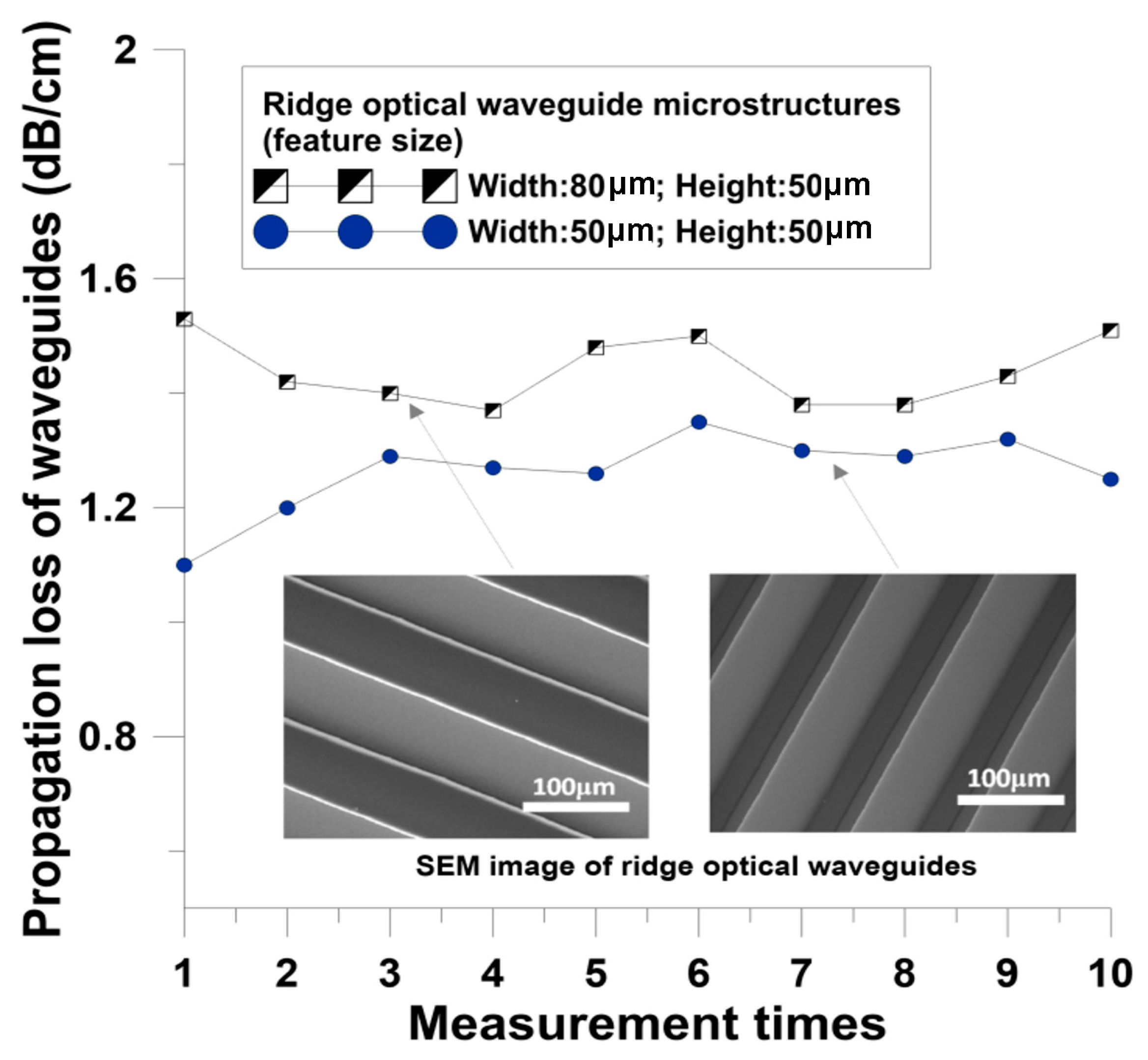 Processes 11 02888 g015