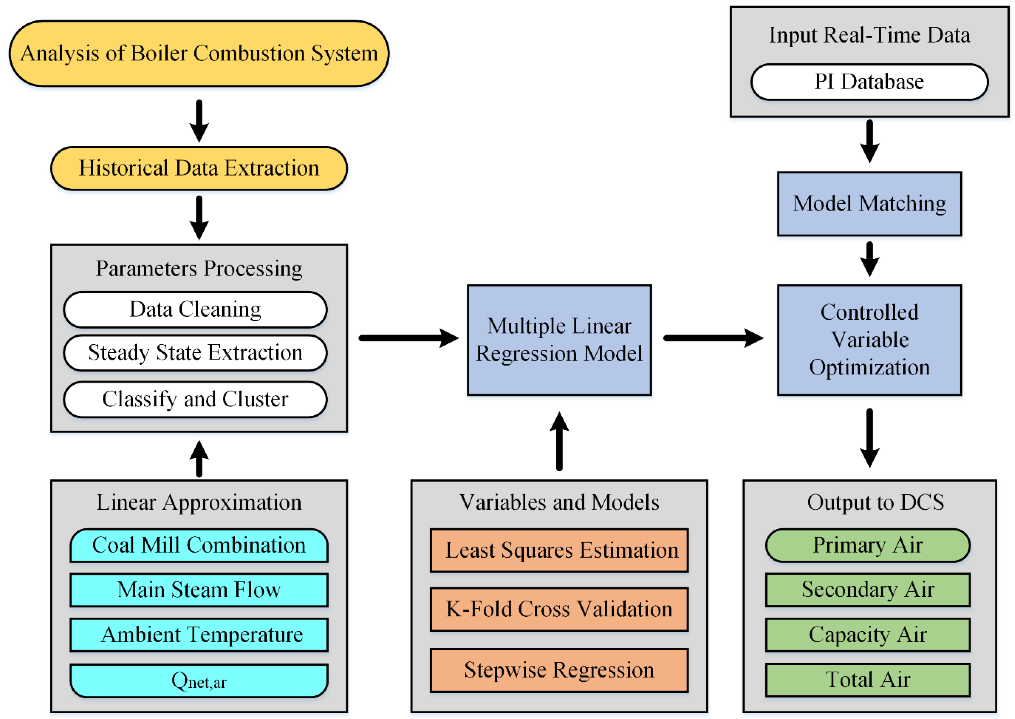 Processes 11 02889 g001 Processes 11 02889 g001