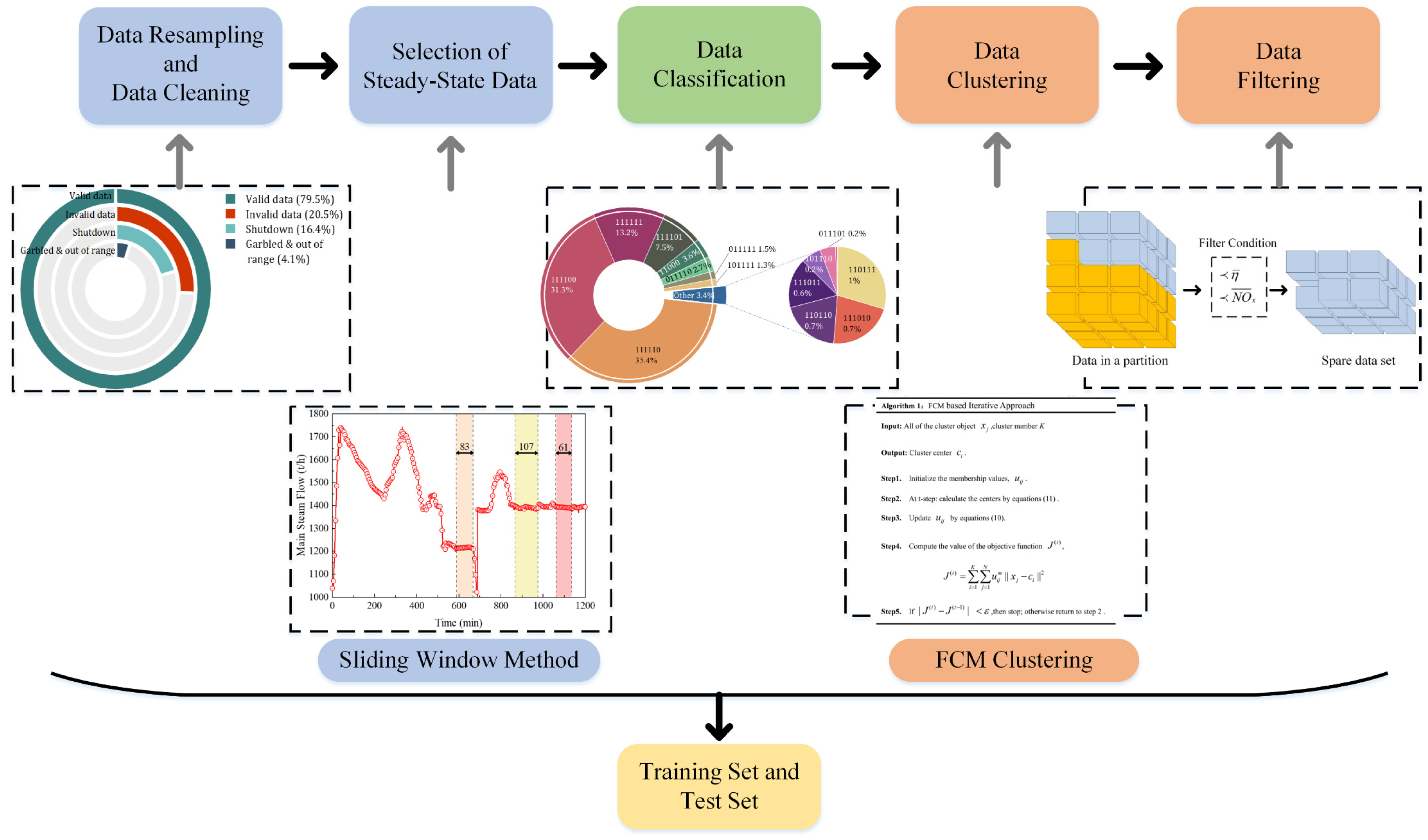 Processes 11 02889 g004 Processes 11 02889 g004