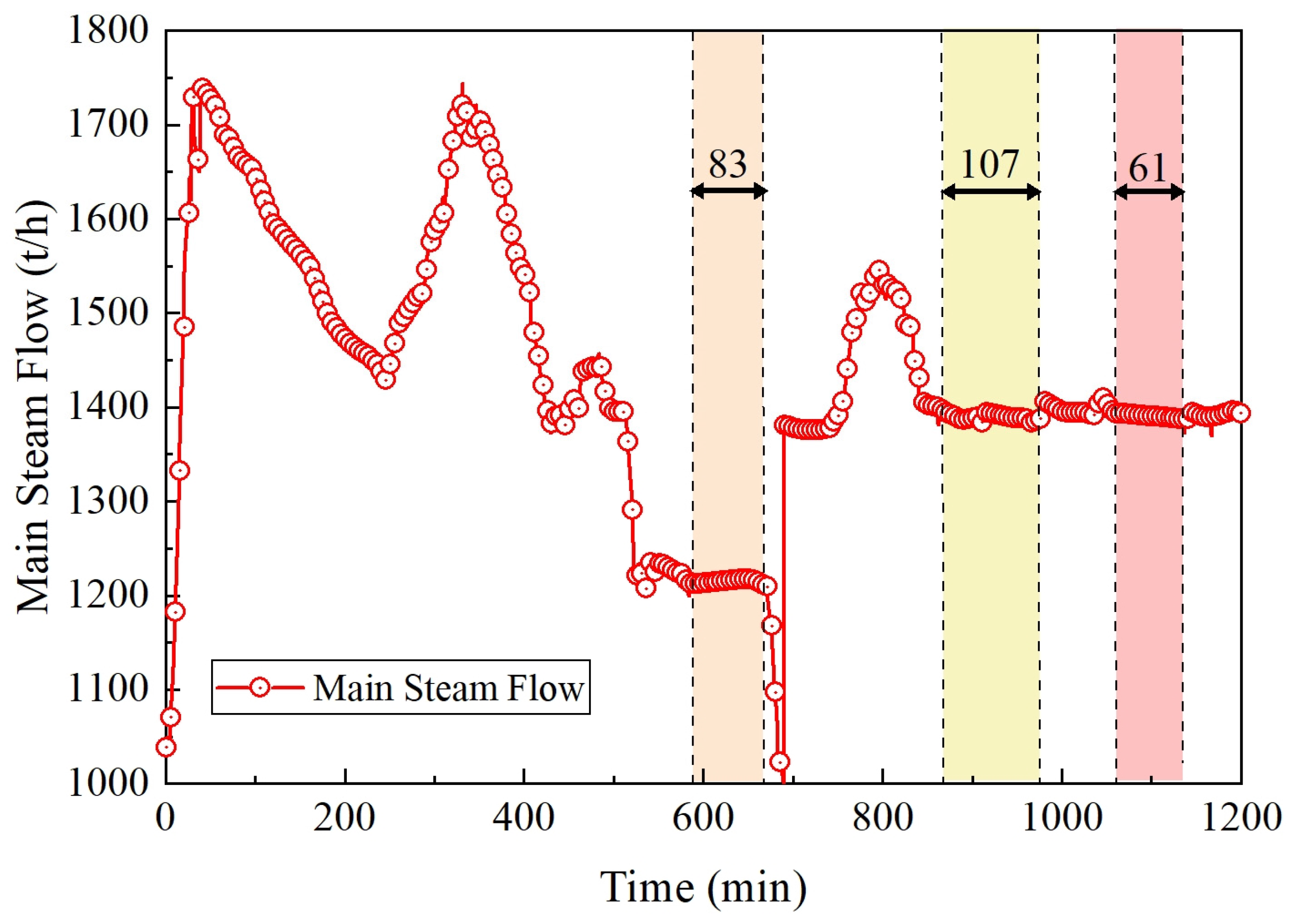 Processes 11 02889 g006 Processes 11 02889 g006