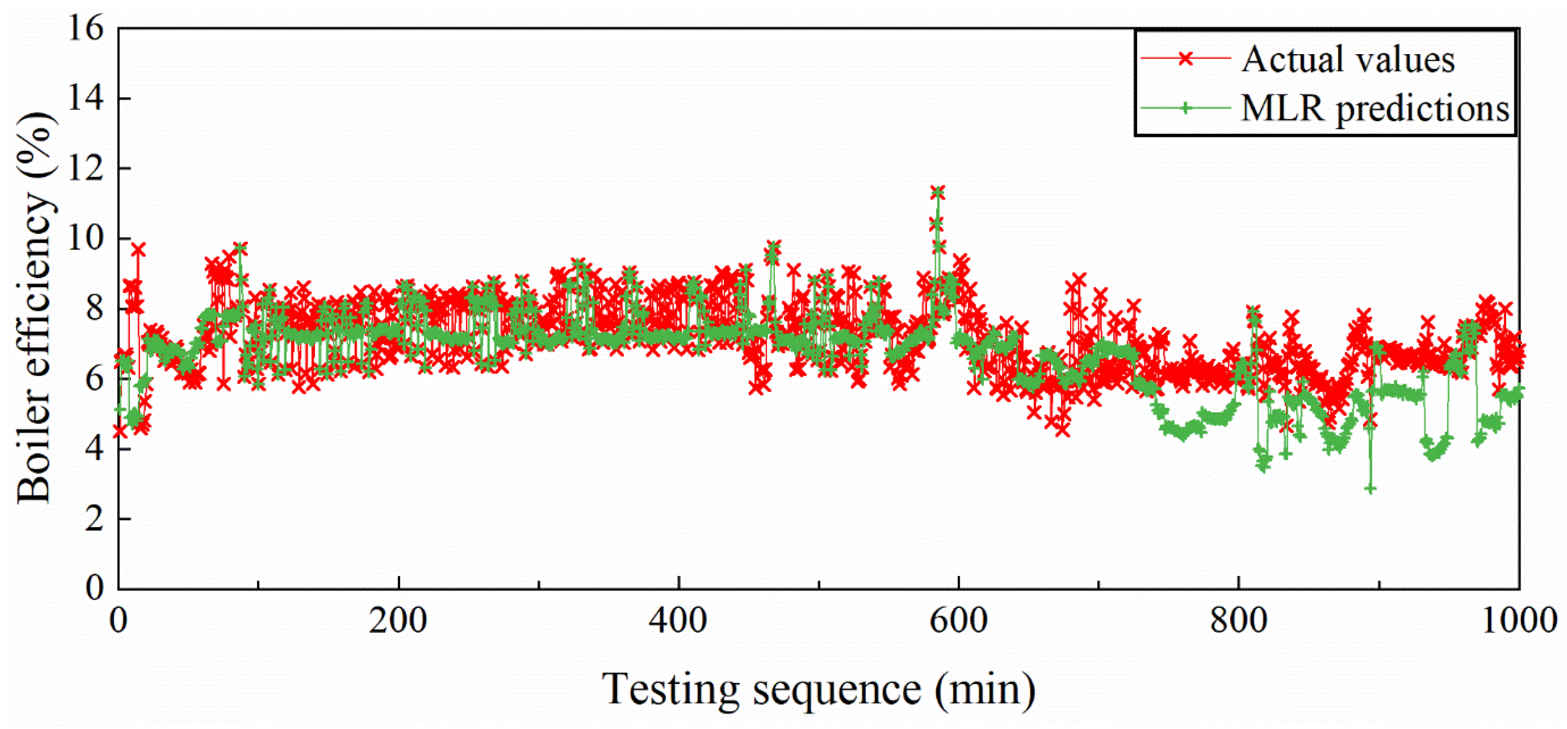 Processes 11 02889 g010 Processes 11 02889 g010