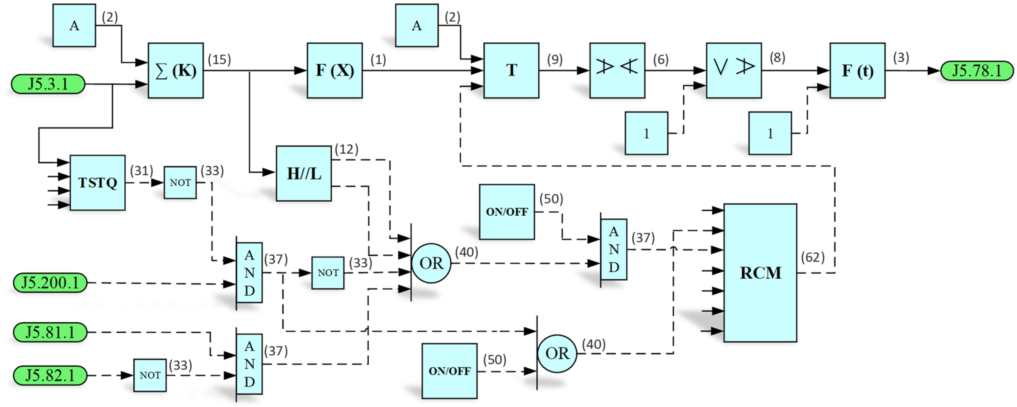 Processes 11 02889 g012 Processes 11 02889 g012