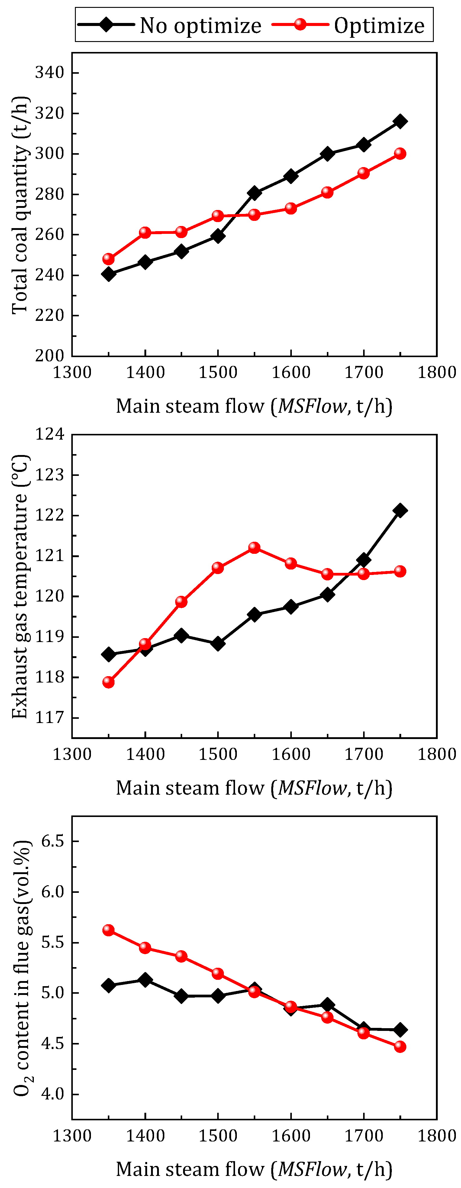 Processes 11 02889 g015 Processes 11 02889 g015
