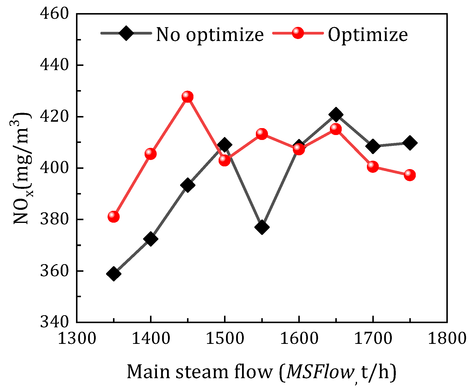 Processes 11 02889 g016 Processes 11 02889 g016