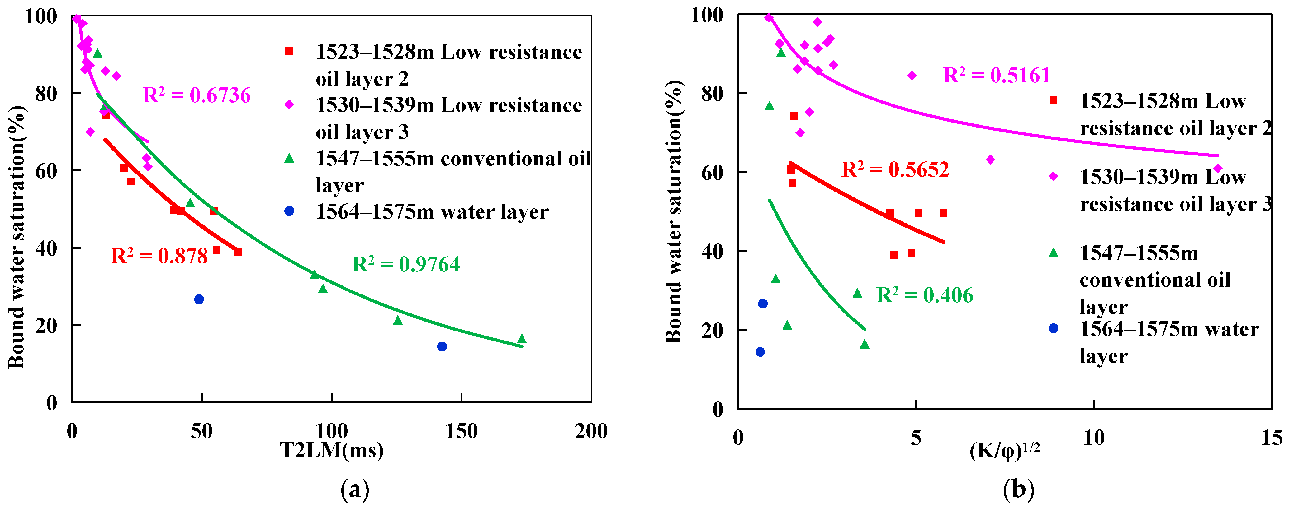 Processes 11 02890 g003