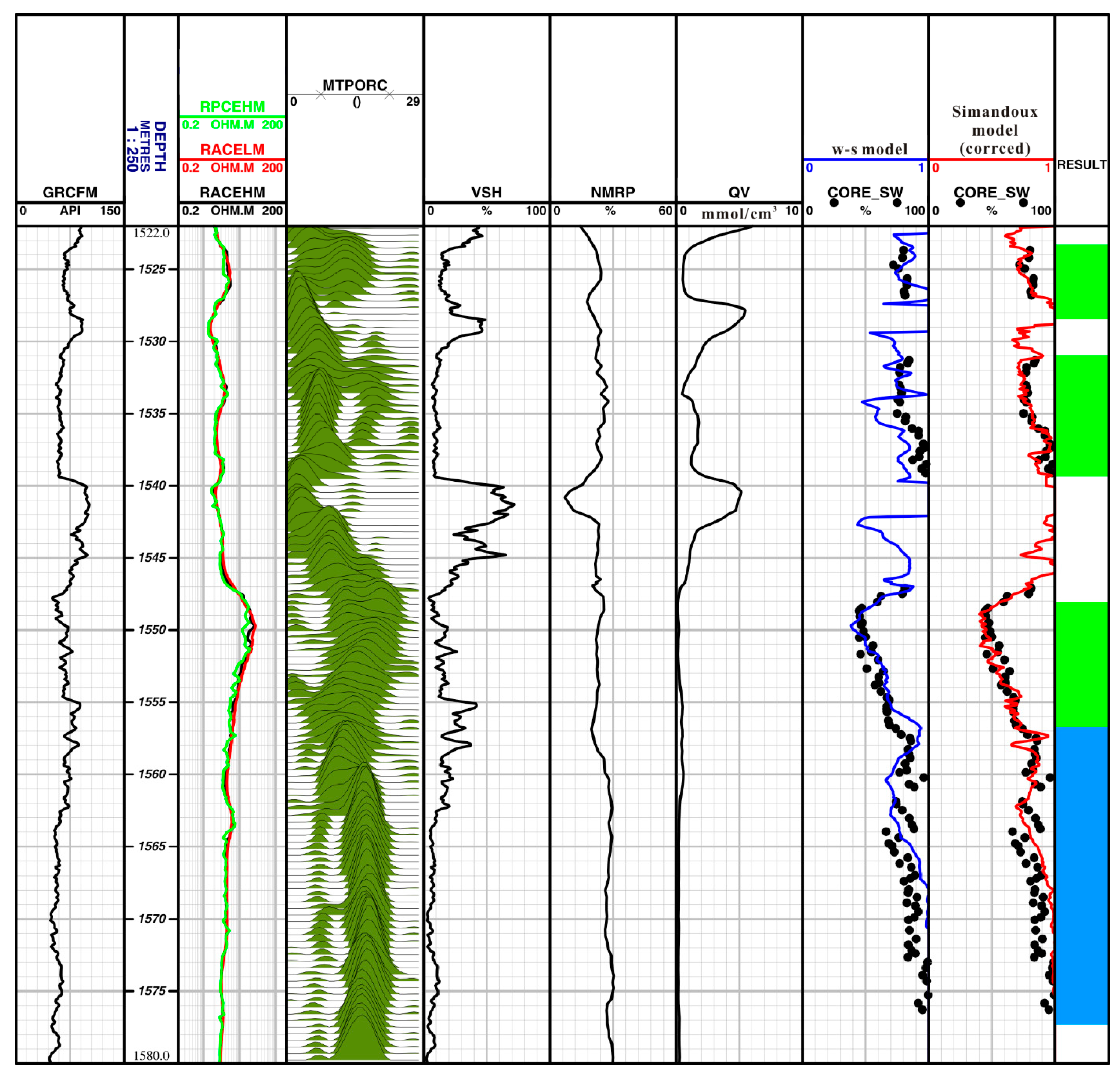Processes 11 02890 g008