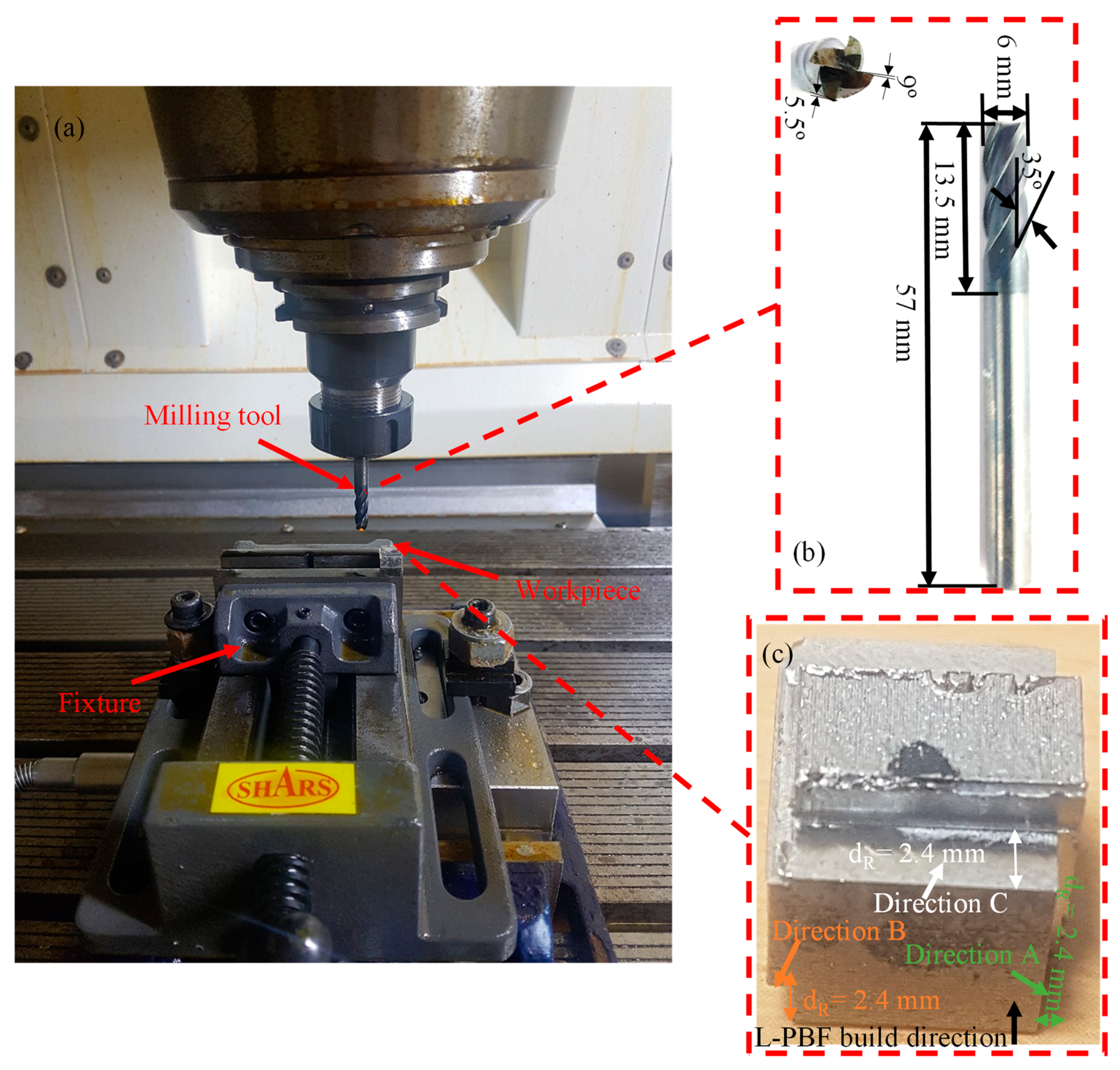 Processes 11 02892 g003