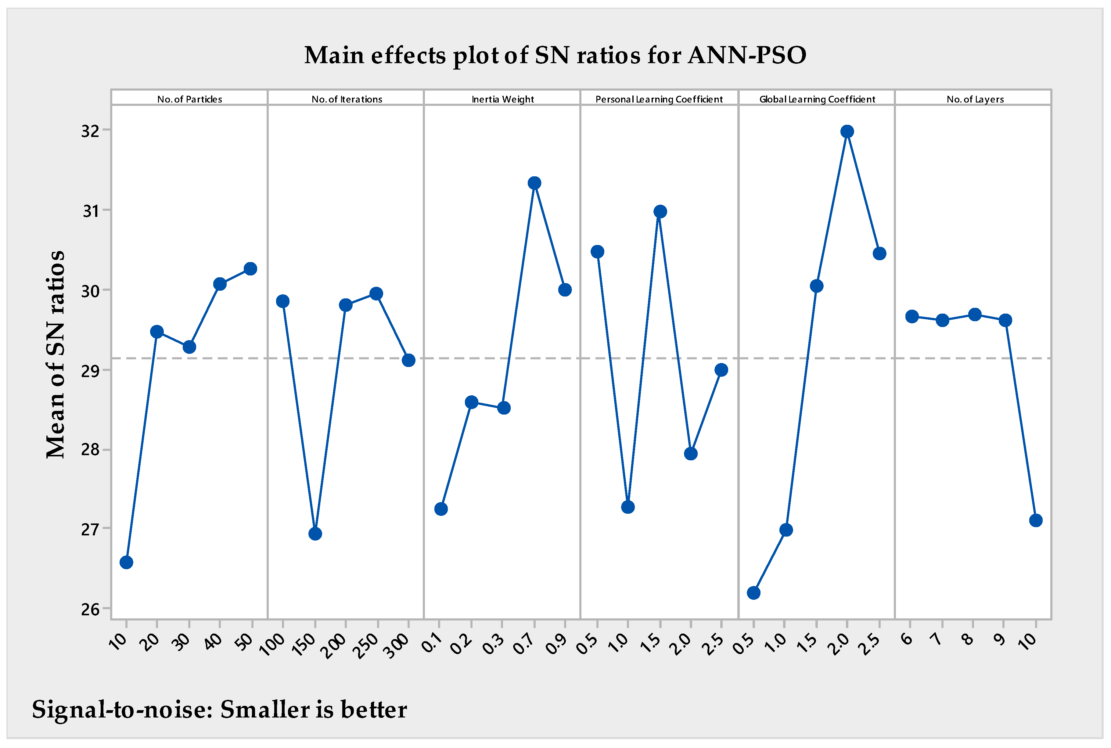Processes 11 02892 g006