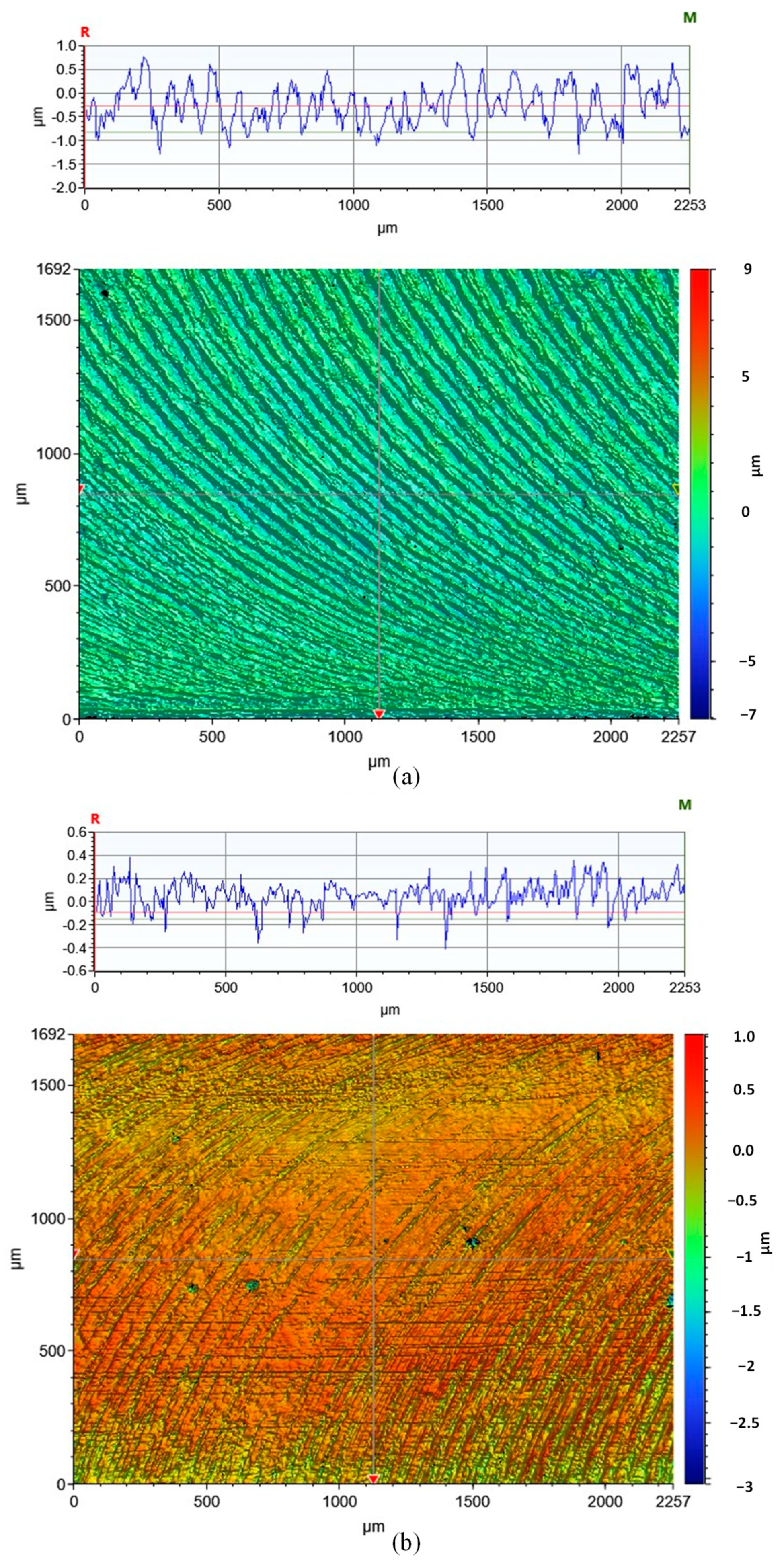 Processes 11 02892 g011