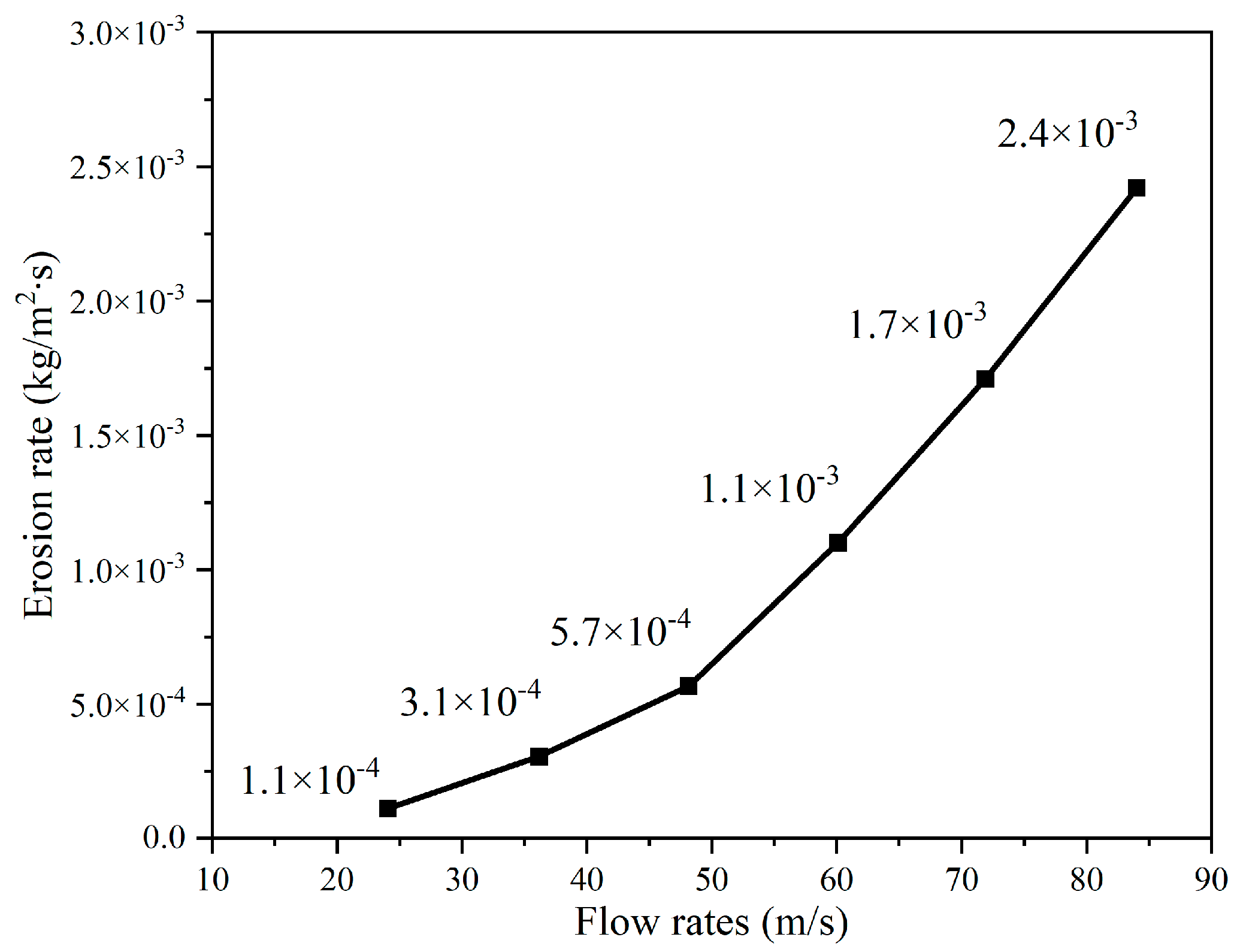 Processes 11 02894 g005