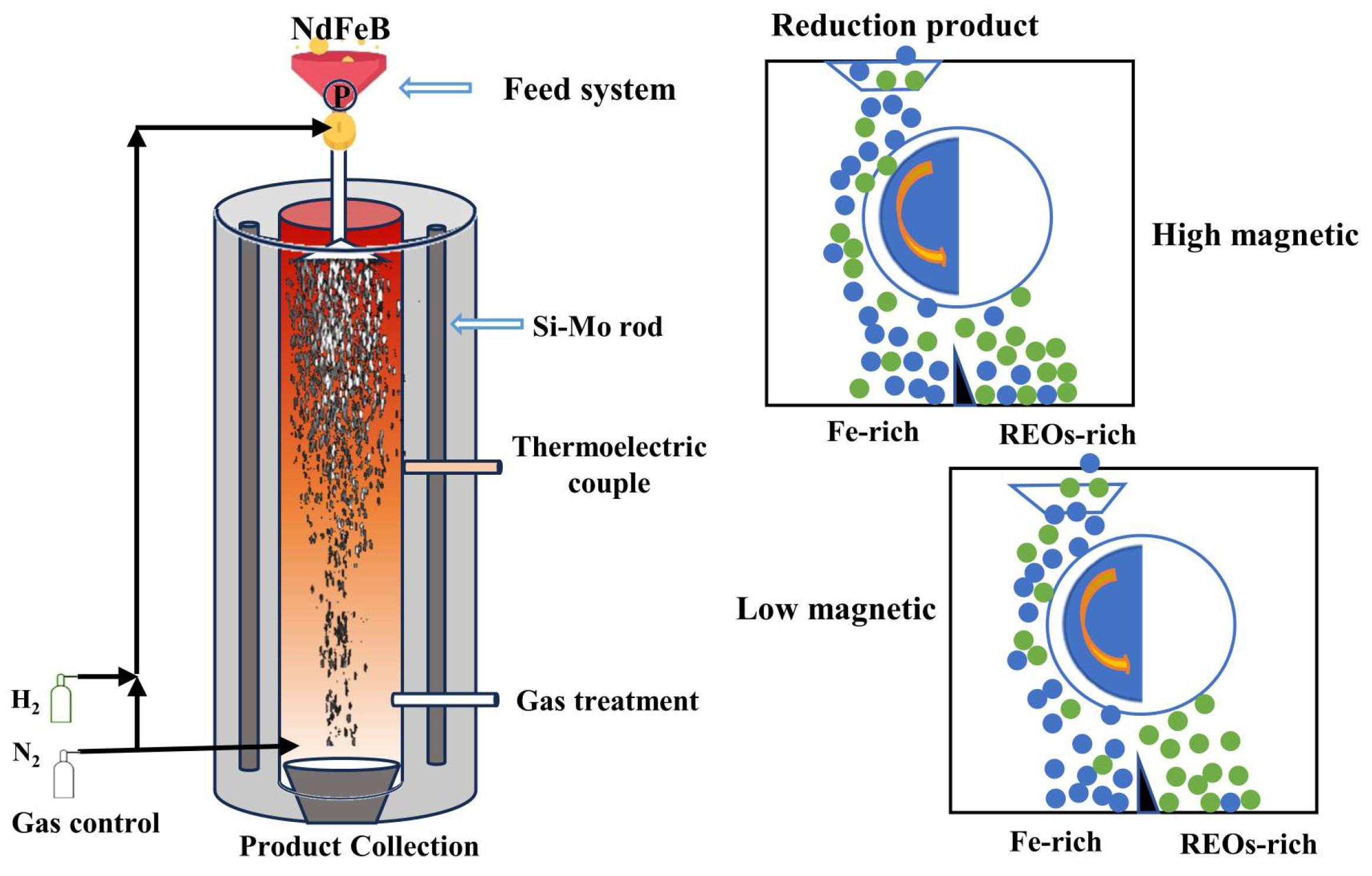 Processes 11 02895 g002