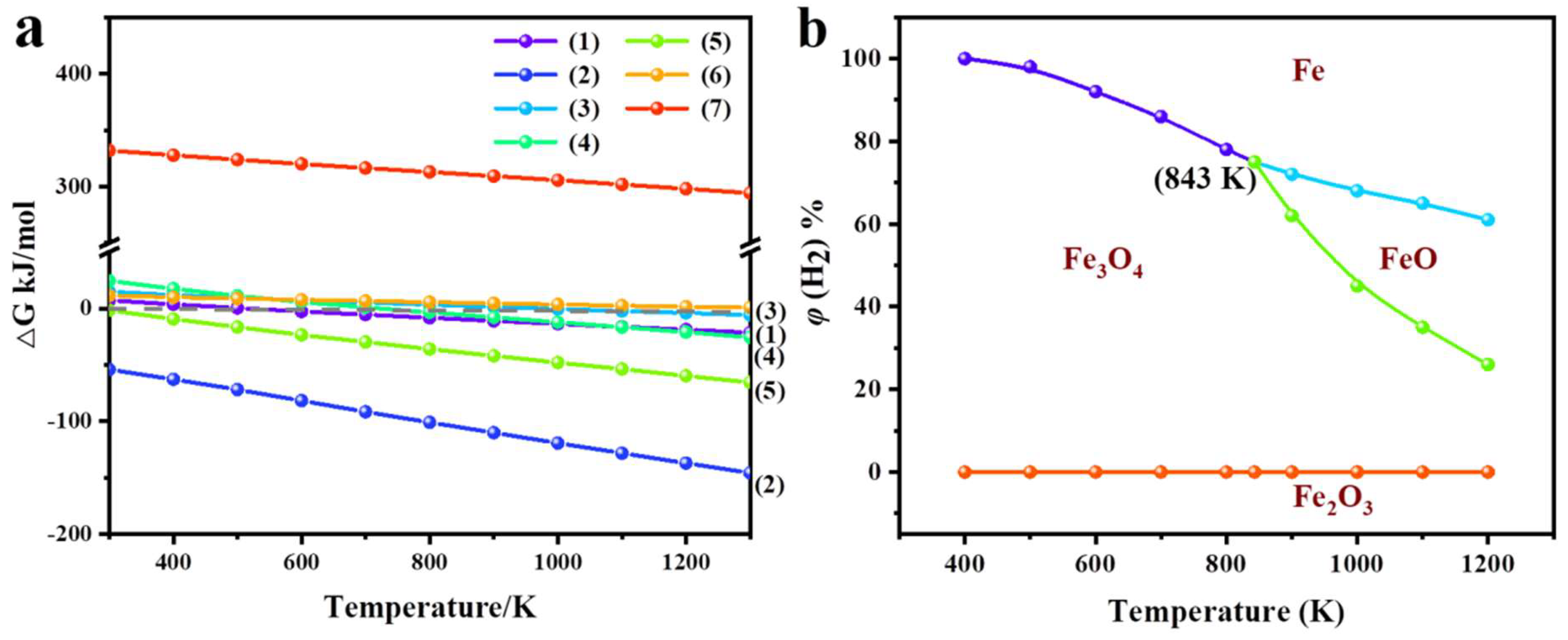 Processes 11 02895 g003