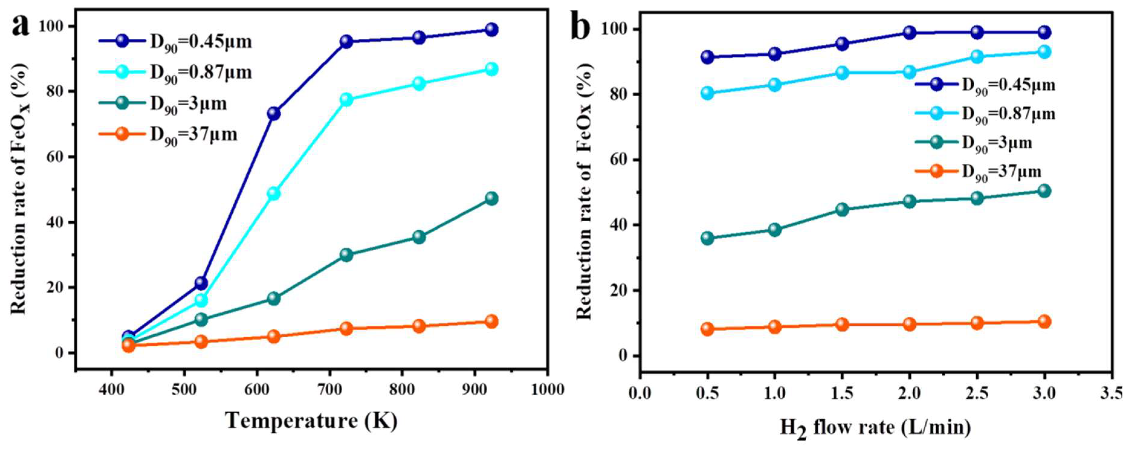 Processes 11 02895 g004