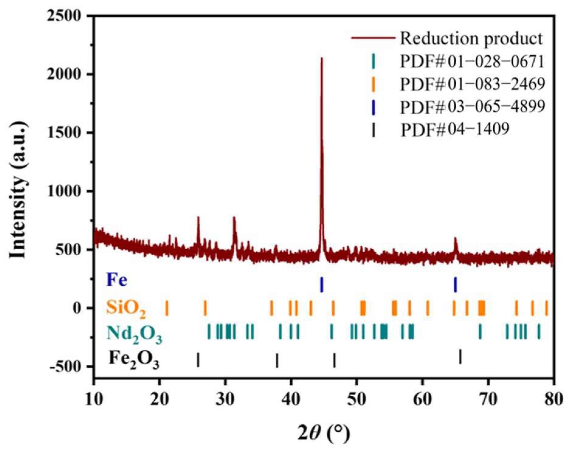 Processes 11 02895 g005