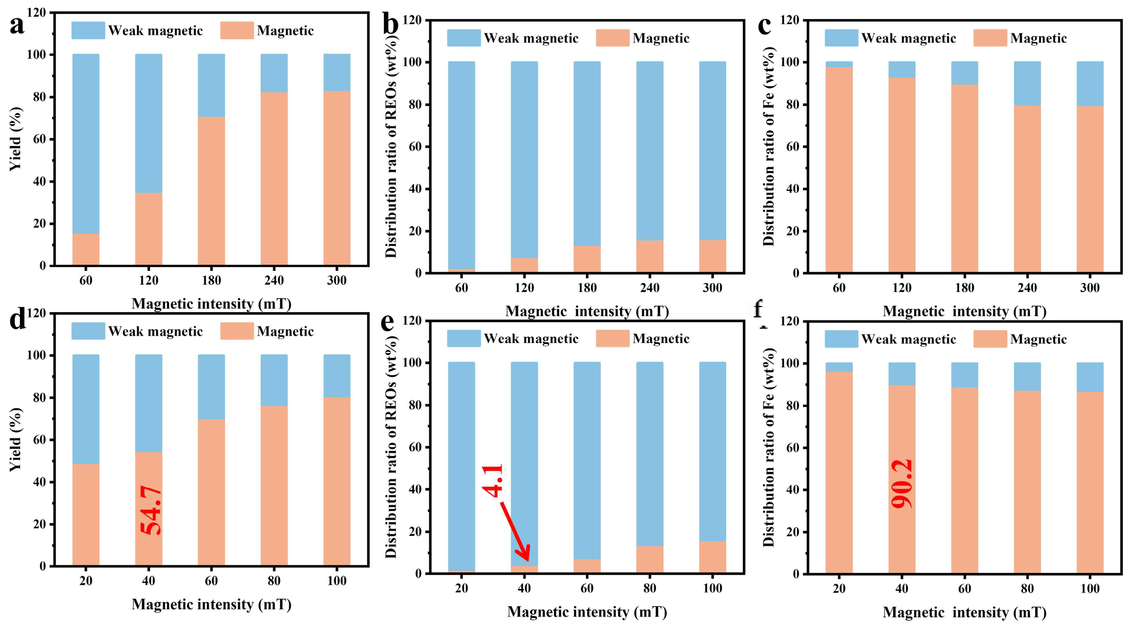 Processes 11 02895 g007