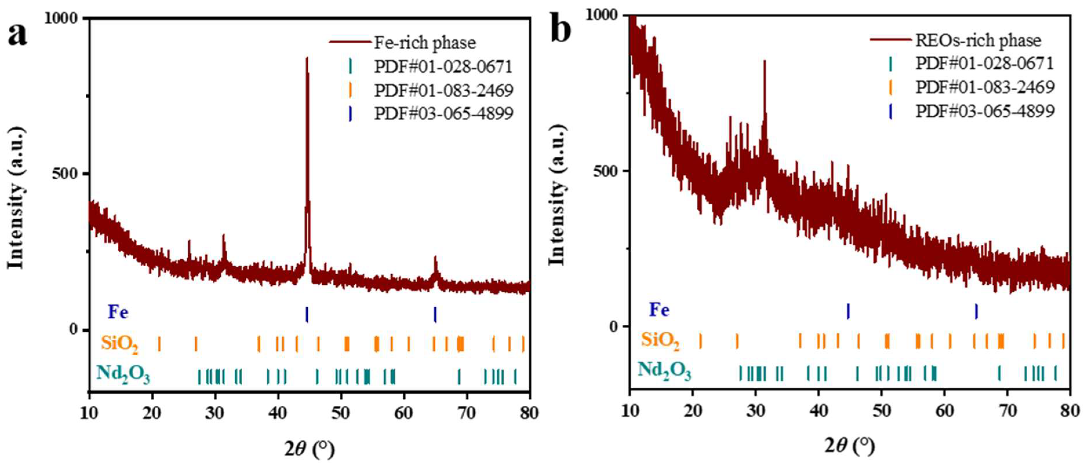 Processes 11 02895 g008