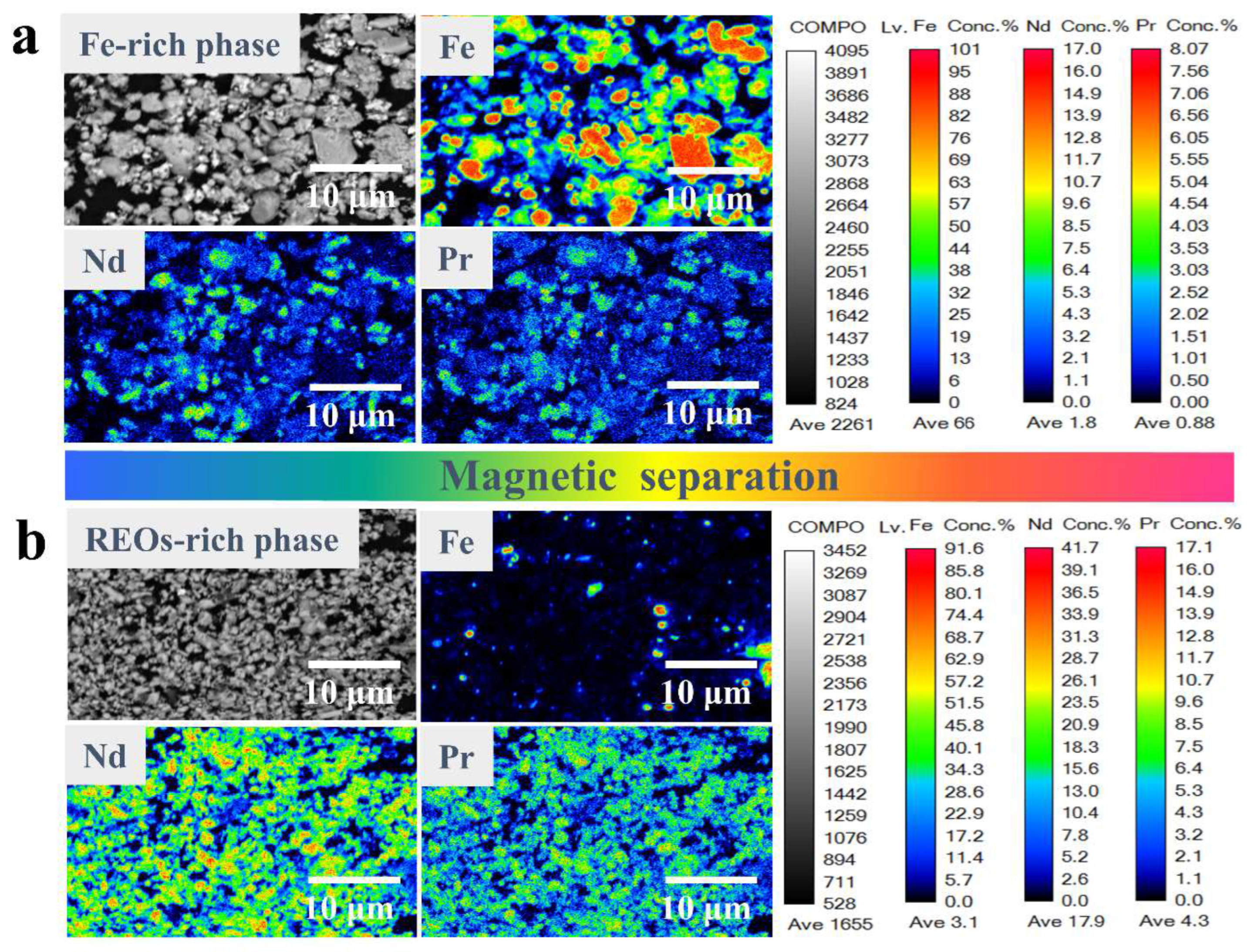 Processes 11 02895 g009