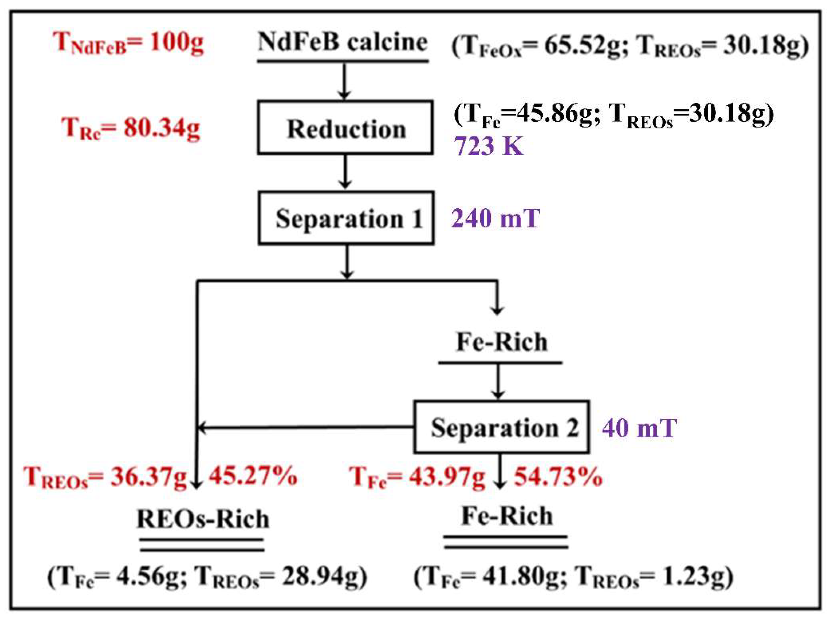 Processes 11 02895 g010