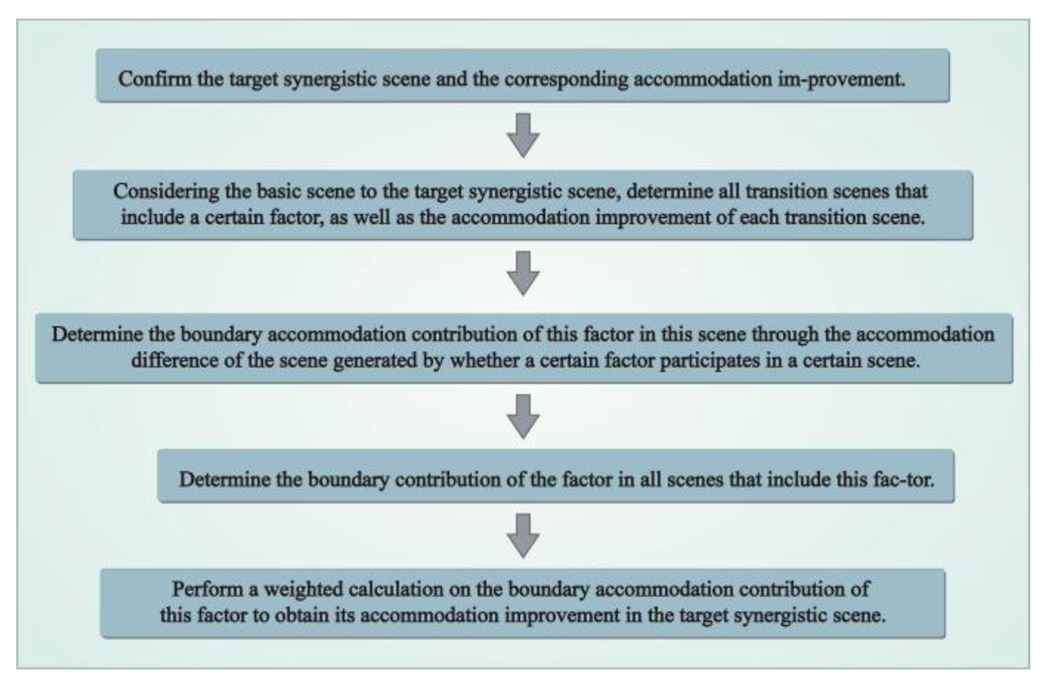 Processes 11 02896 g001